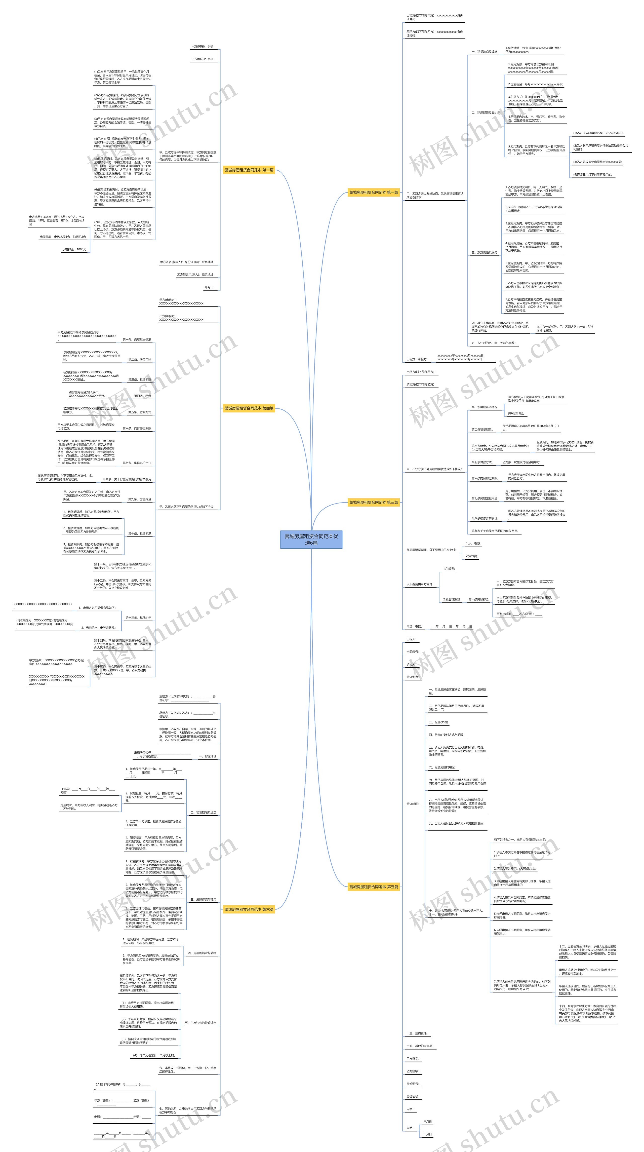 藁城房屋租赁合同范本优选6篇思维导图