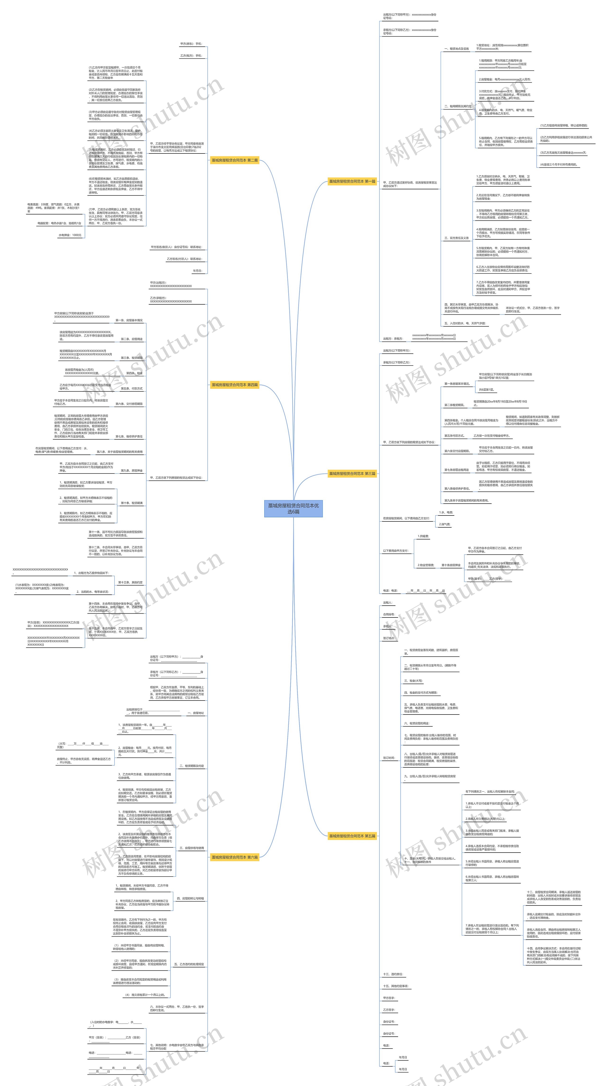 藁城房屋租赁合同范本优选6篇 藁城房屋租赁合同范本优选6篇
