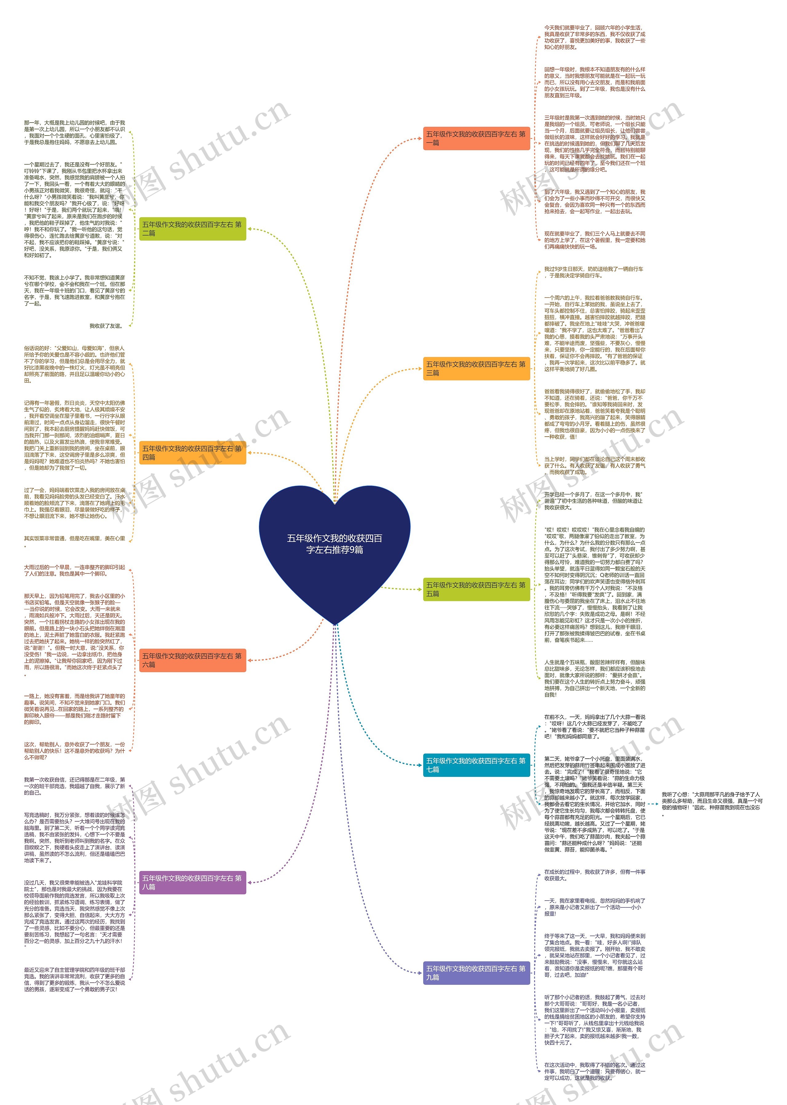 五年级作文我的收获四百字左右推荐9篇思维导图
