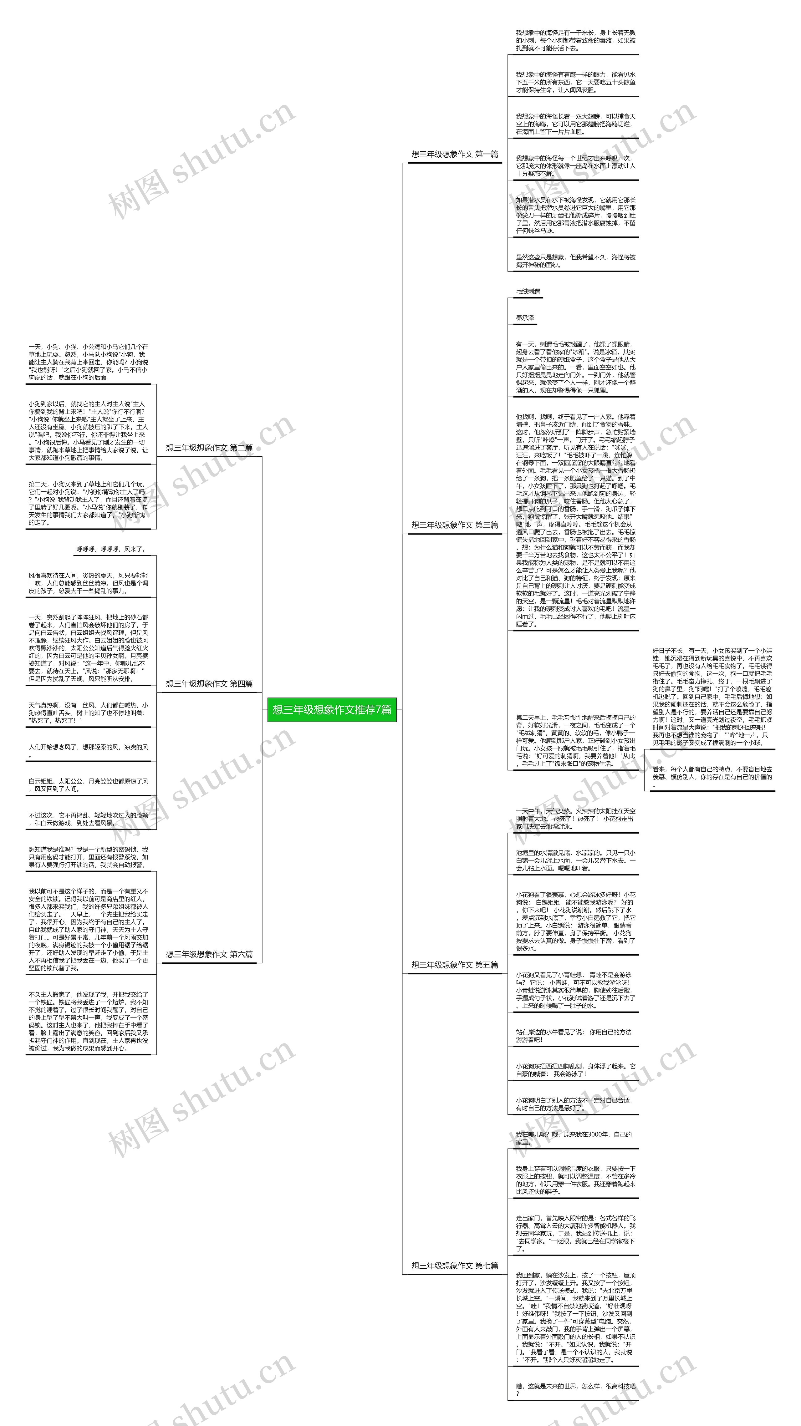 想三年级想象作文推荐7篇