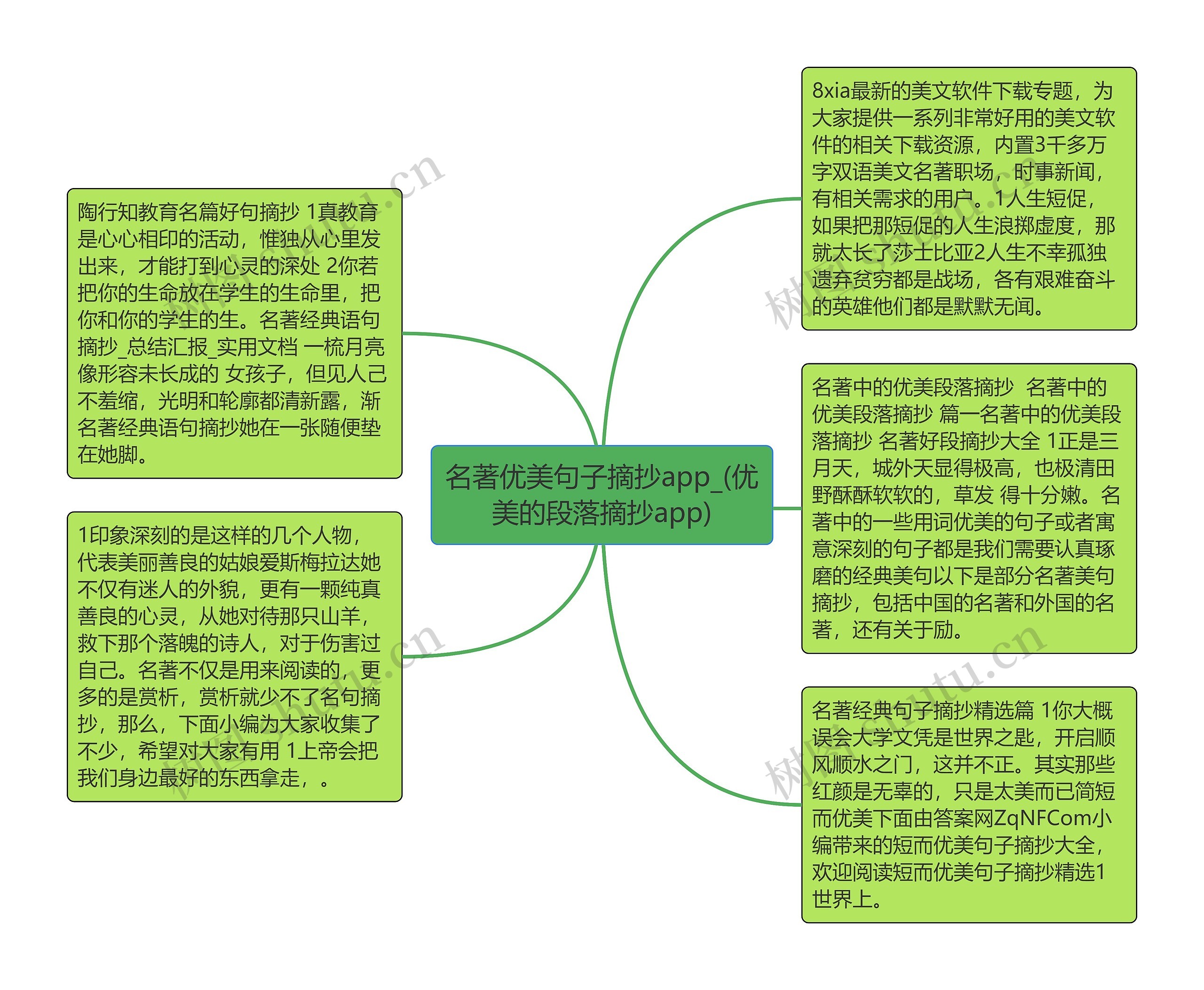 名著优美句子摘抄app_(优美的段落摘抄app)思维导图