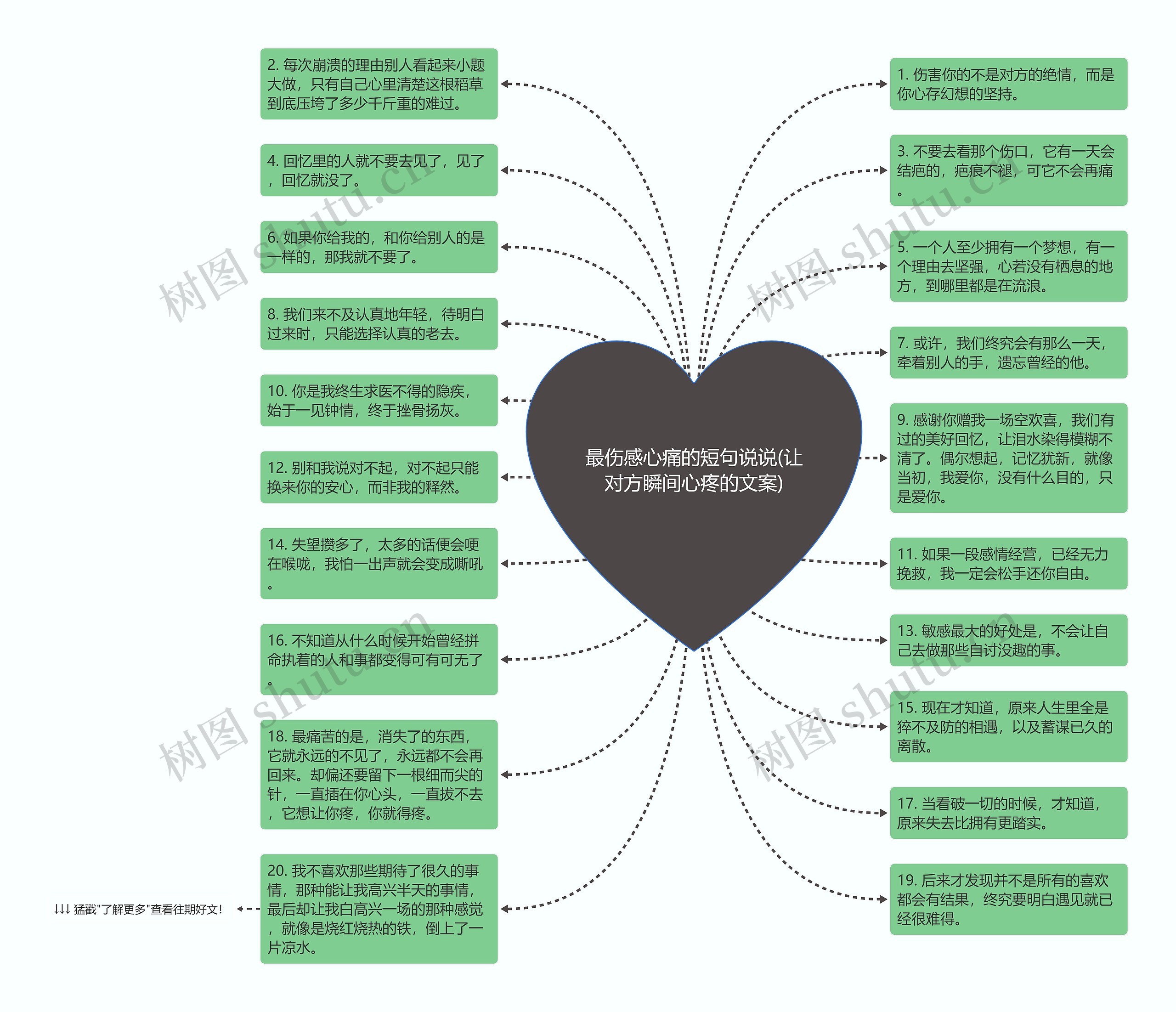 最伤感心痛的短句说说(让对方瞬间心疼的文案)思维导图