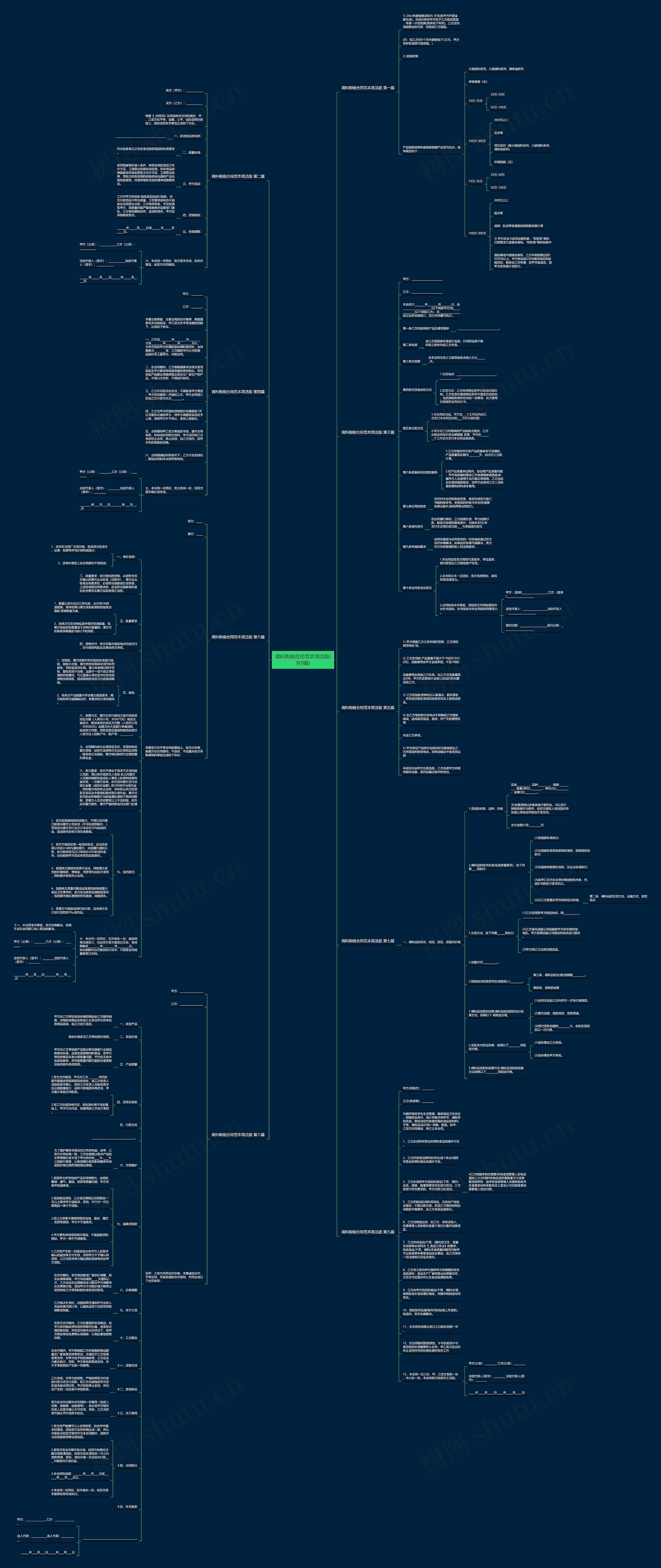 调料购销合同范本简洁版(共9篇)思维导图
