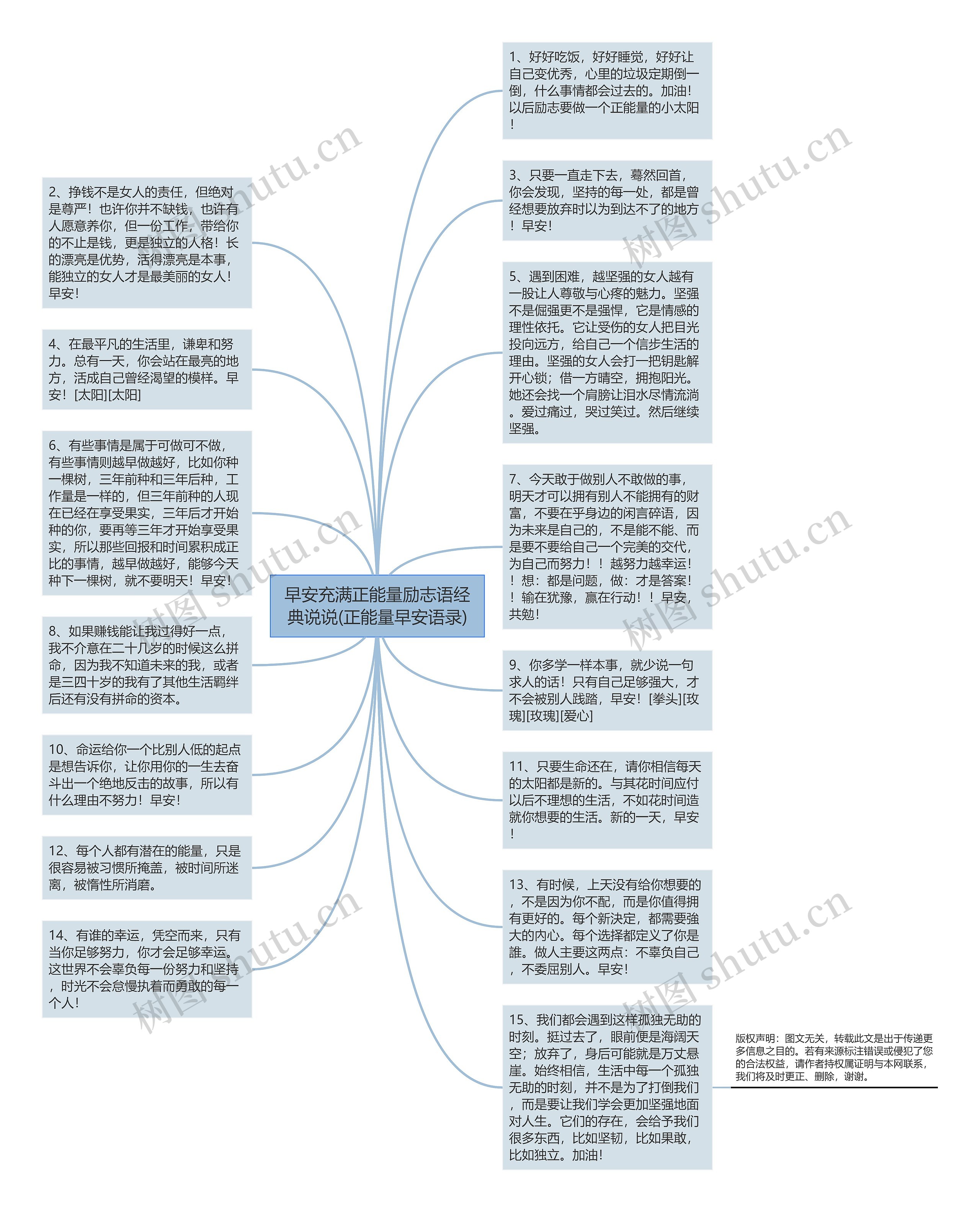 早安充满正能量励志语经典说说(正能量早安语录)思维导图