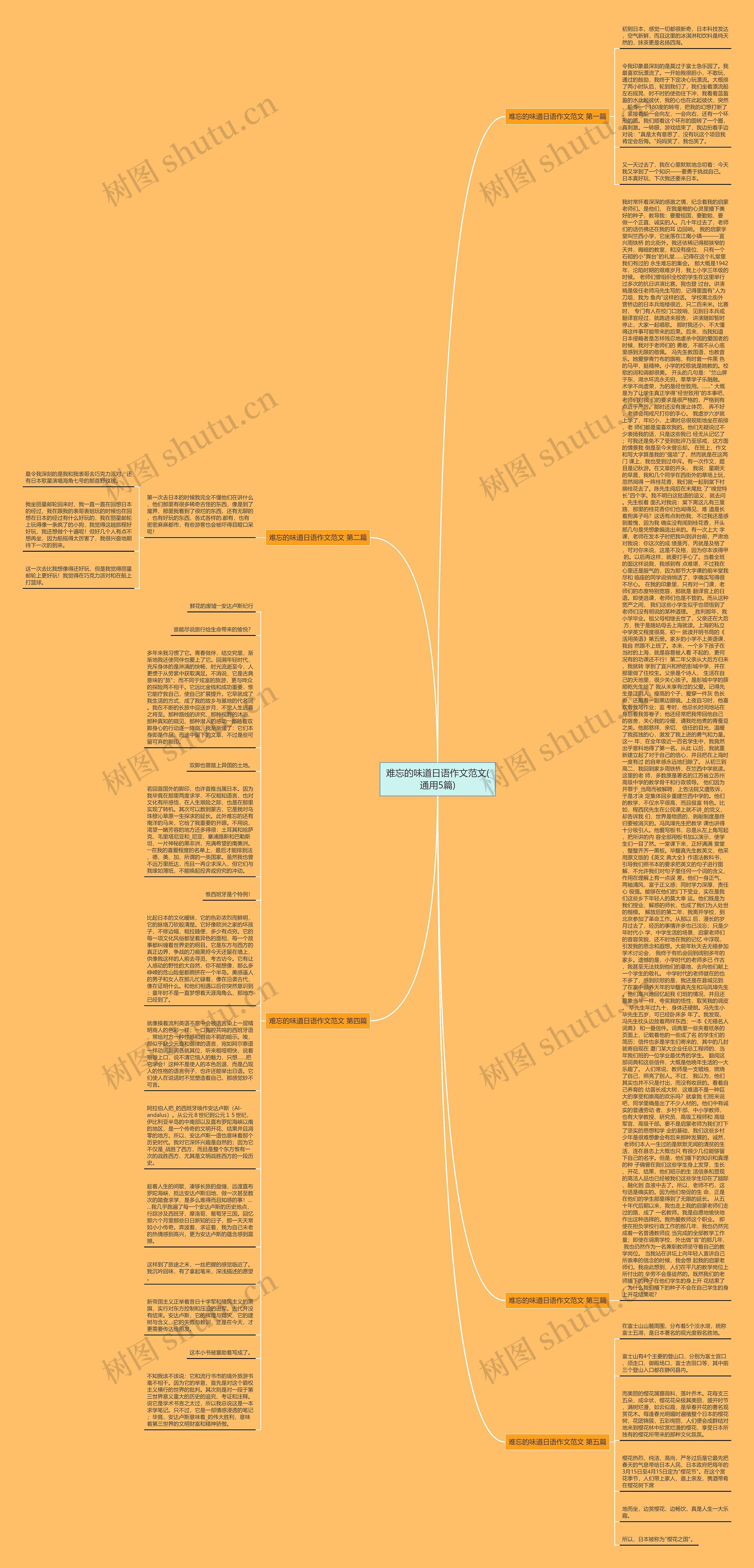 难忘的味道日语作文范文(通用5篇)思维导图