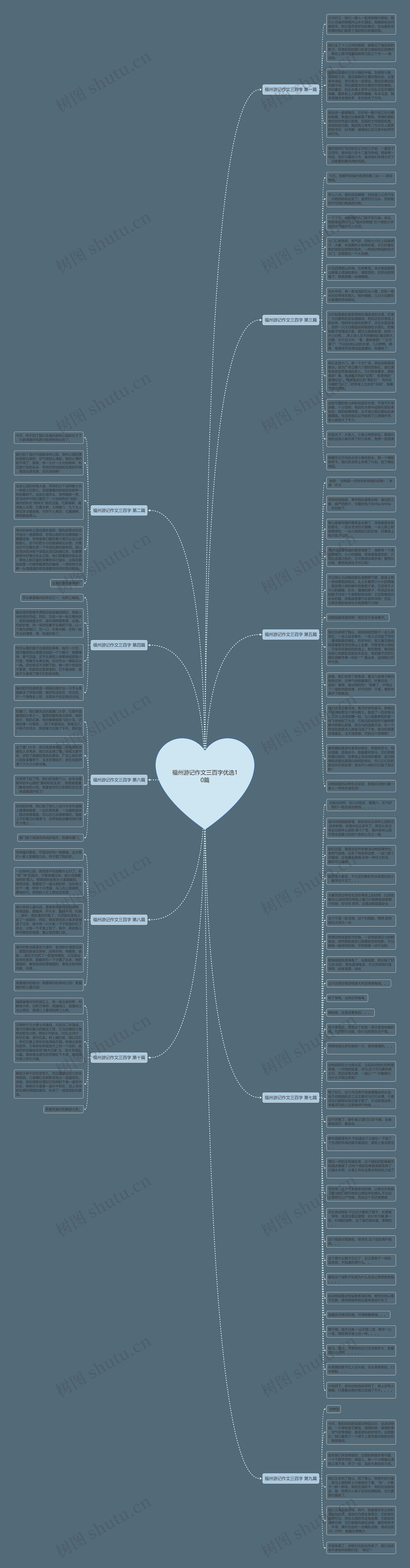 福州游记作文三百字优选10篇思维导图