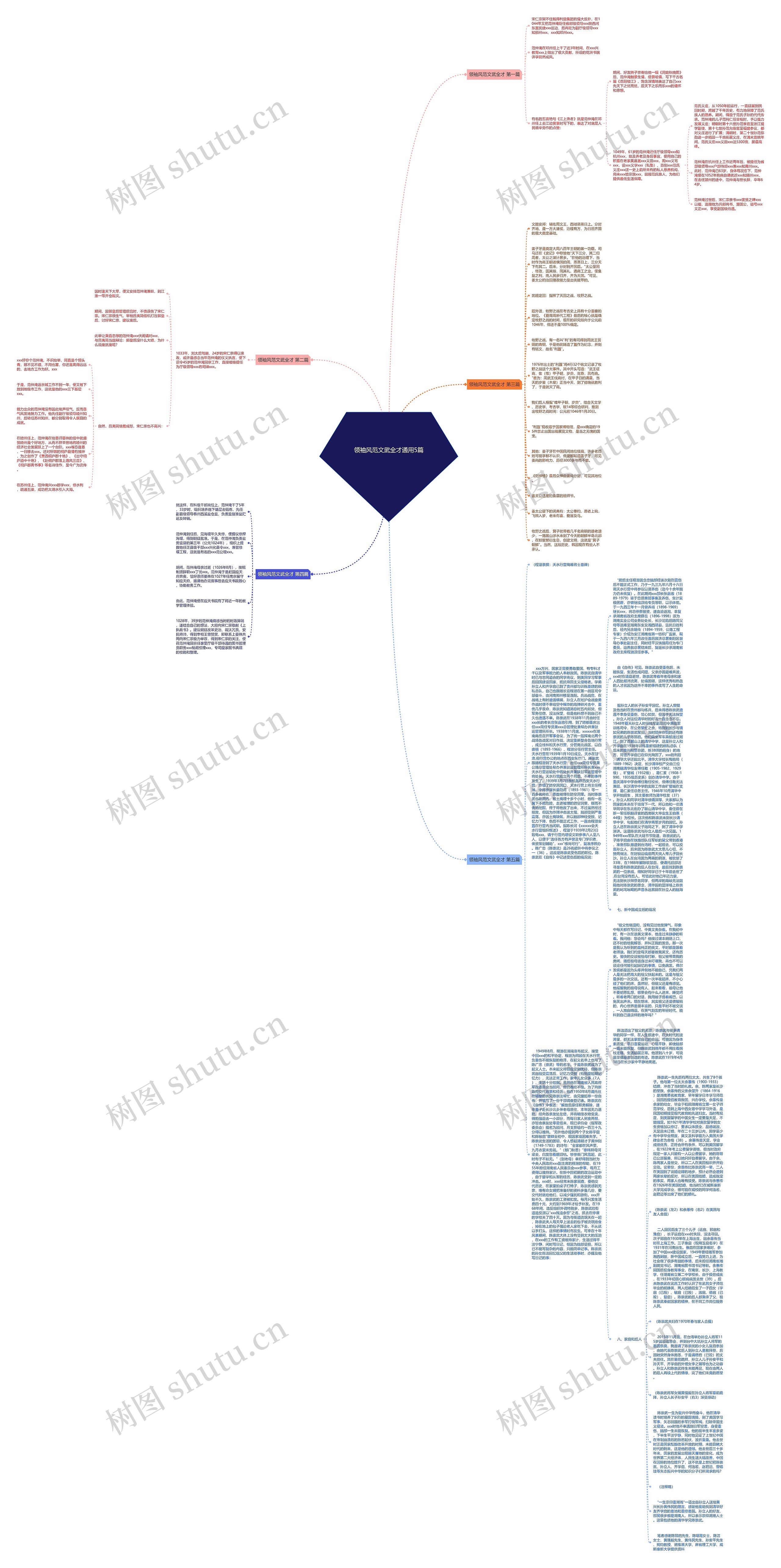 领袖风范文武全才通用5篇思维导图