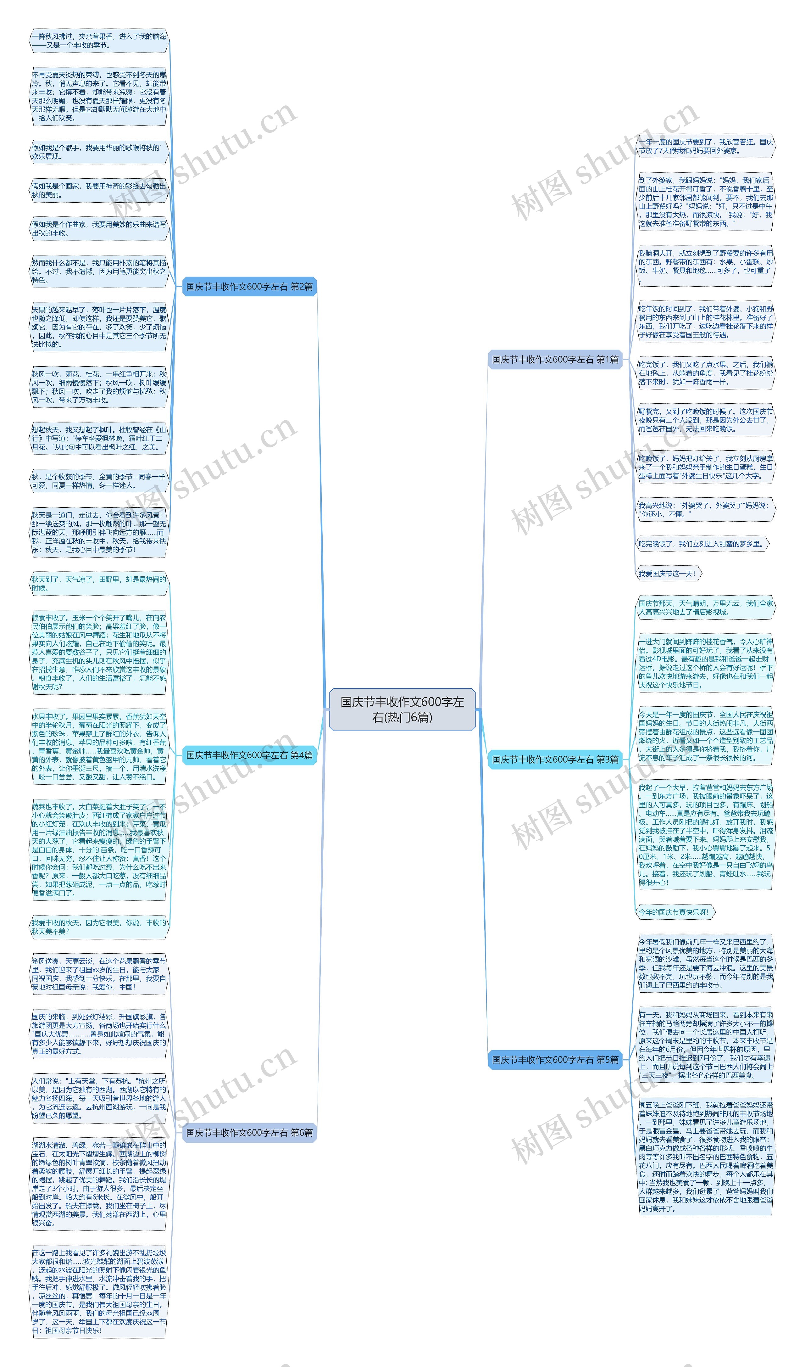 国庆节丰收作文600字左右(热门6篇) 国庆节丰收作文600字左右(热门6篇)