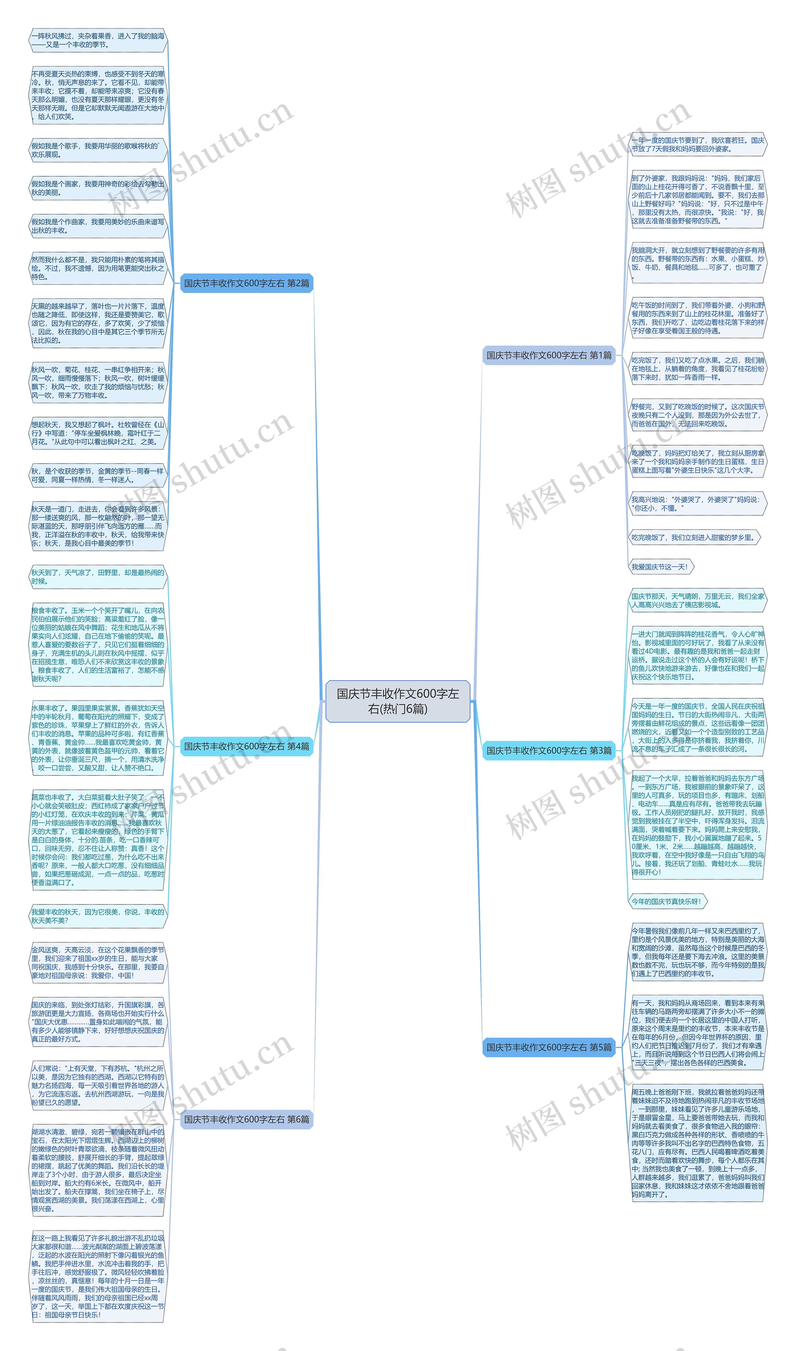 国庆节丰收作文600字左右(热门6篇)思维导图