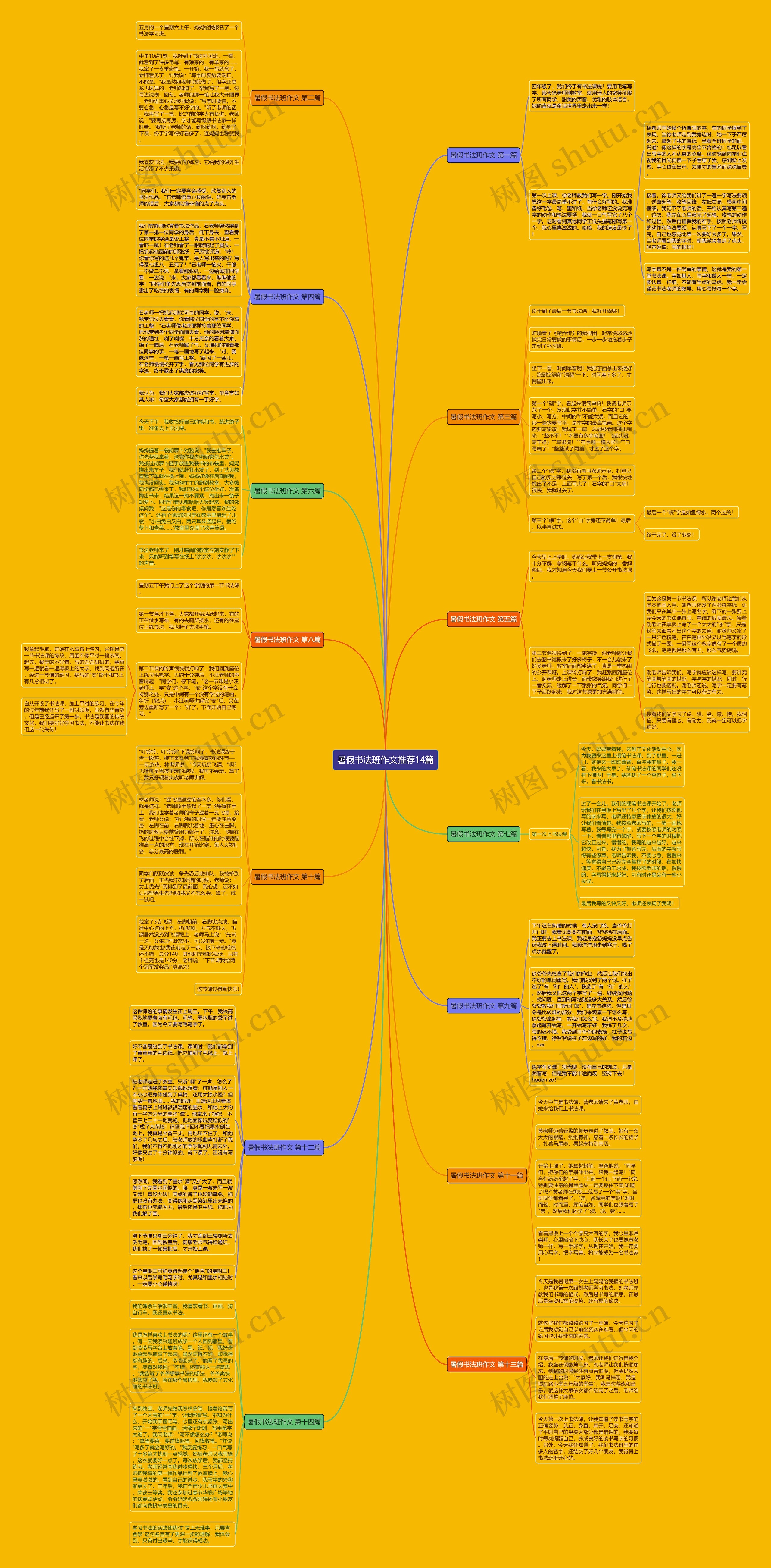 暑假书法班作文推荐14篇思维导图
