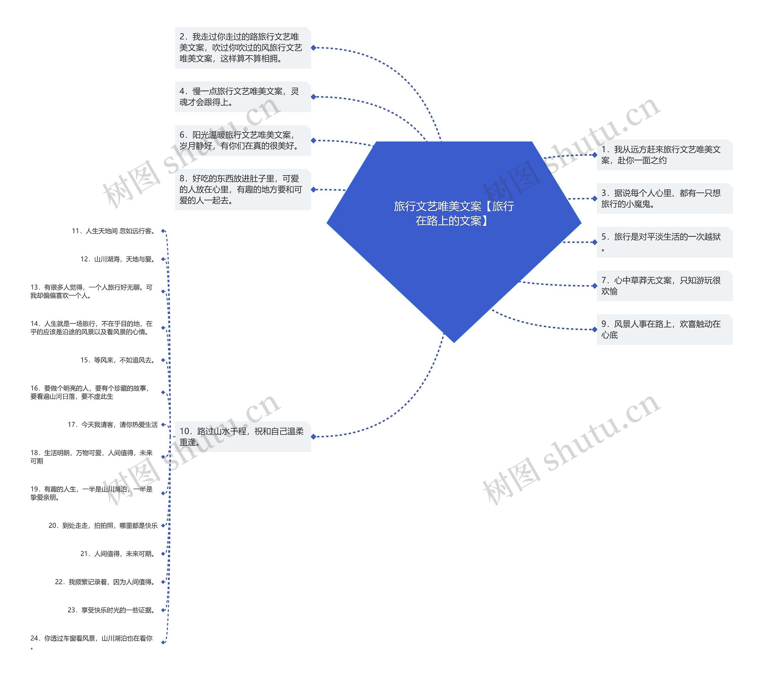 旅行文艺唯美文案【旅行在路上的文案】思维导图
