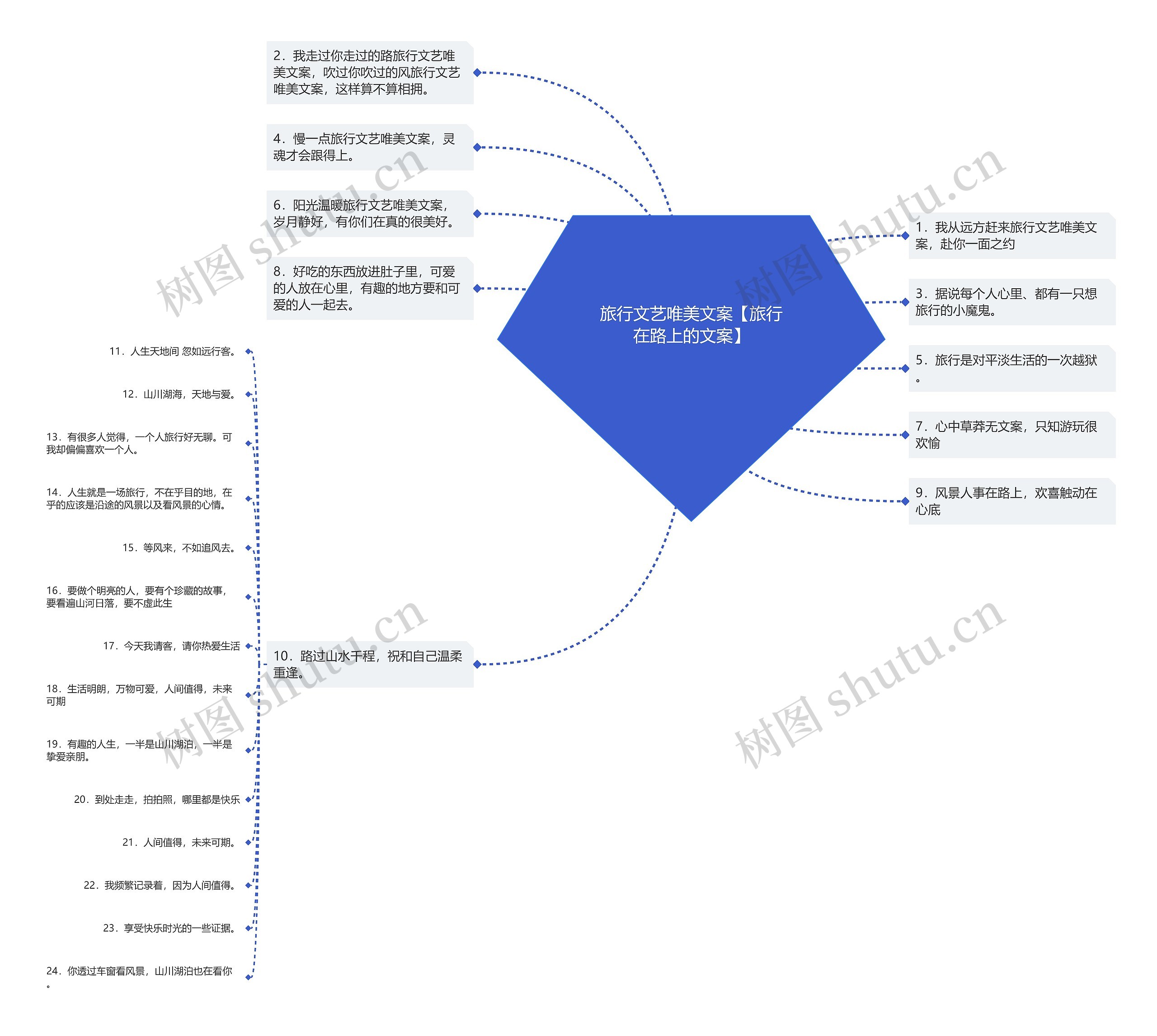 旅行文艺唯美文案【旅行在路上的文案】 旅行文艺唯美文案【旅行在路上的文案】