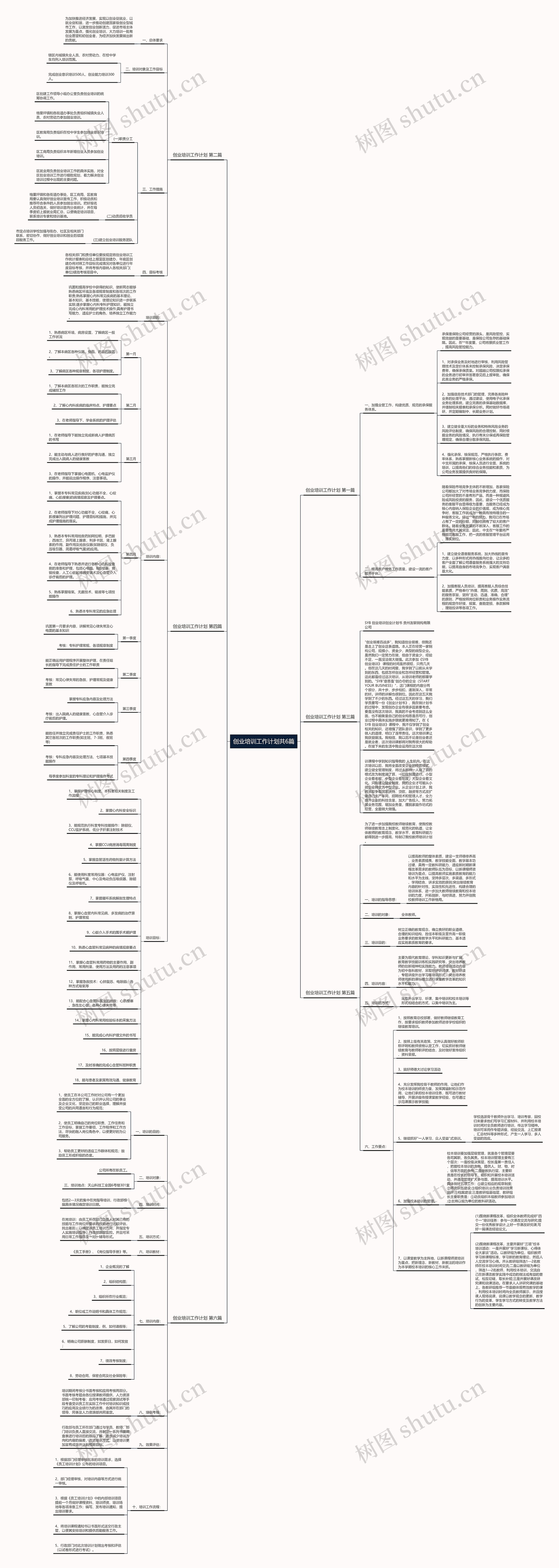 创业培训工作计划共6篇思维导图