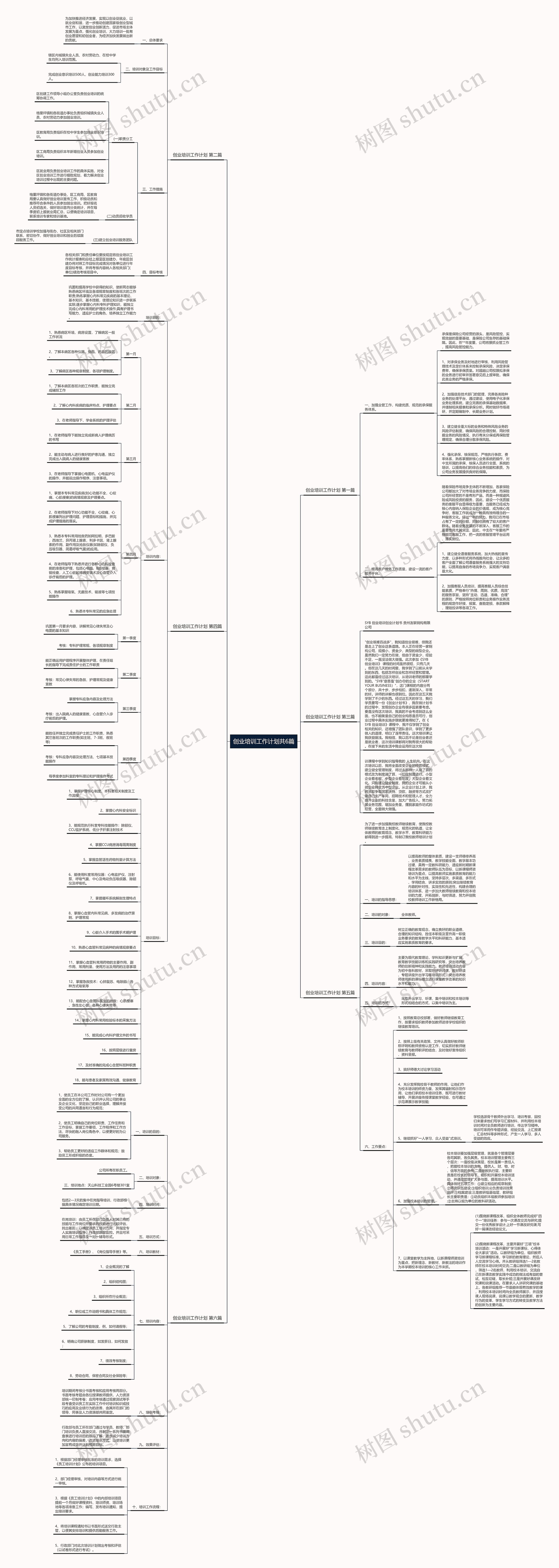 创业培训工作计划共6篇 创业培训工作计划共6篇