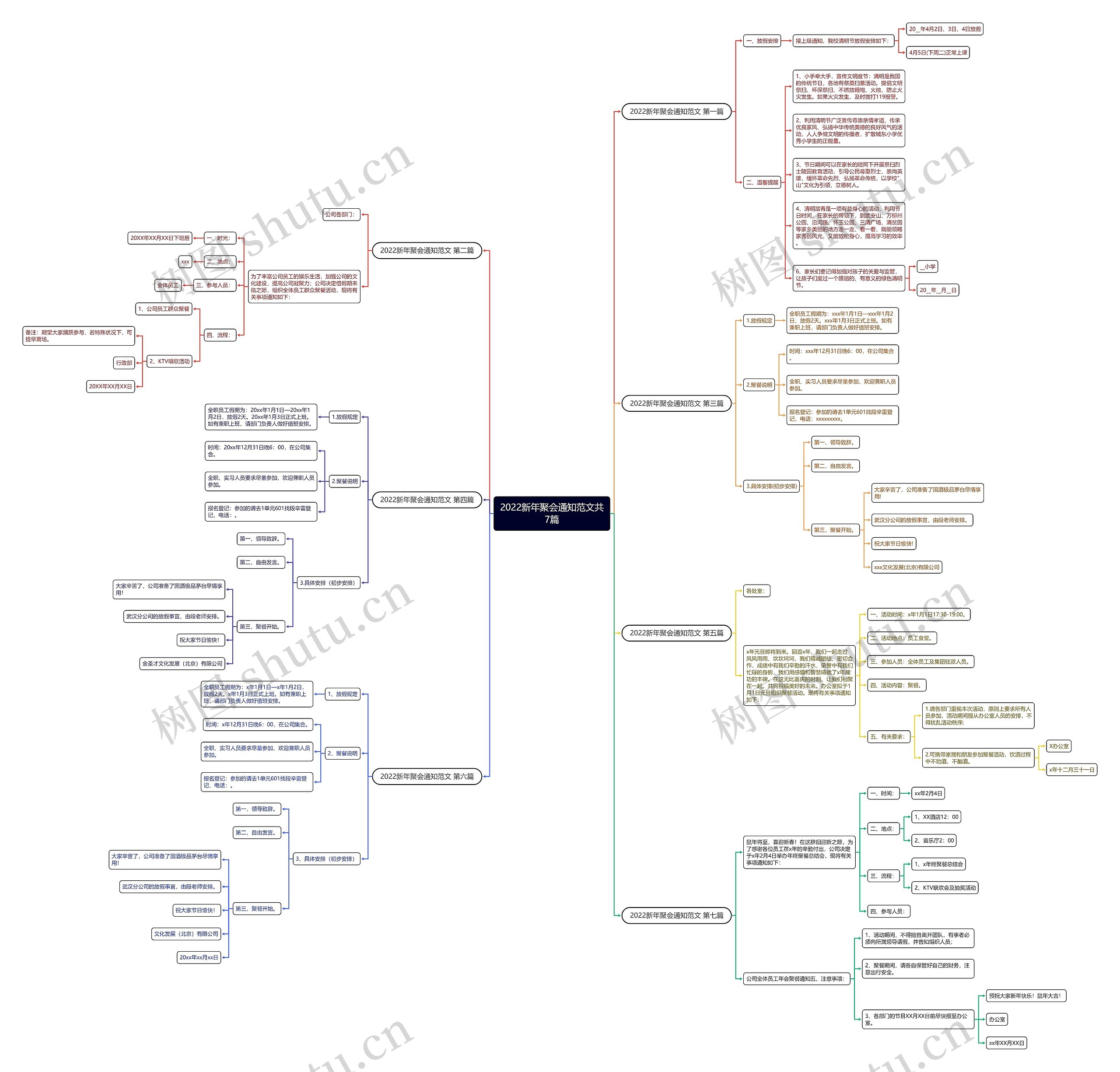 2022新年聚会通知范文共7篇思维导图