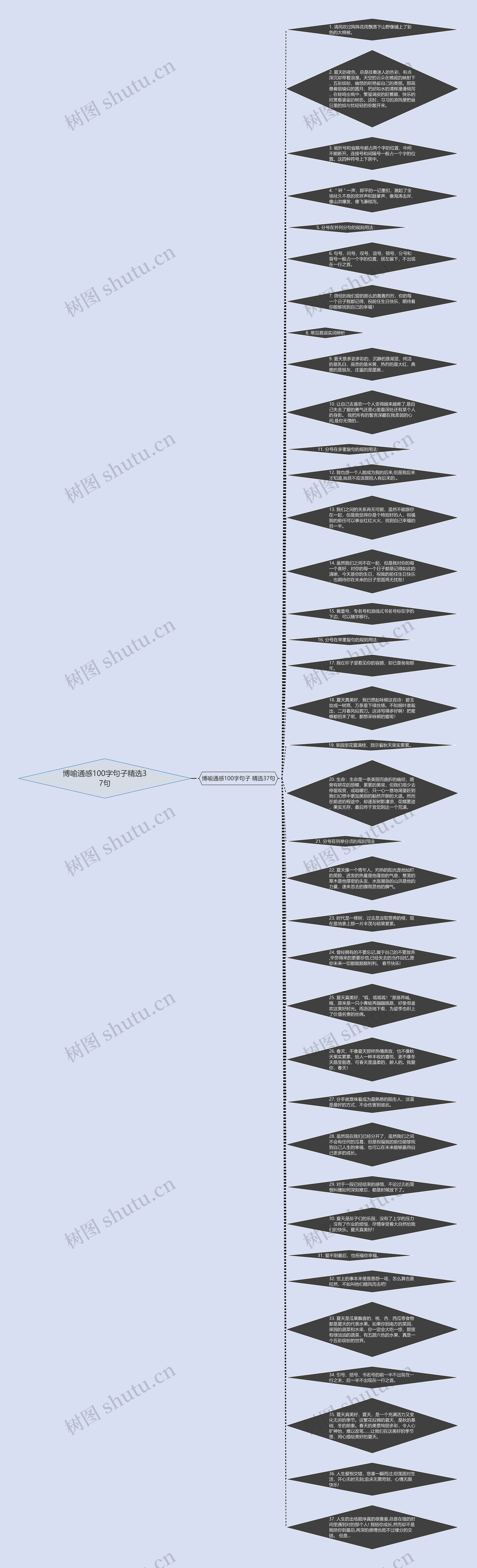 博喻通感100字句子精选37句思维导图