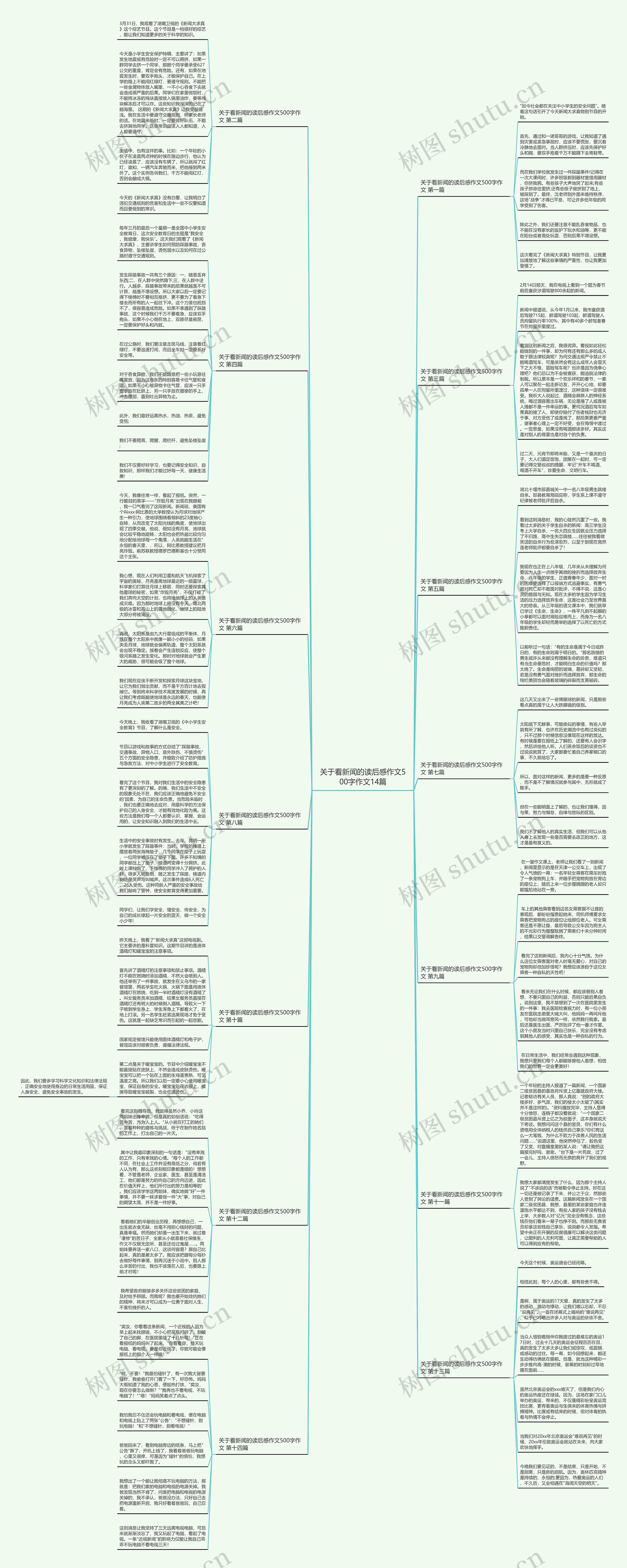 关于看新闻的读后感作文500字作文14篇思维导图