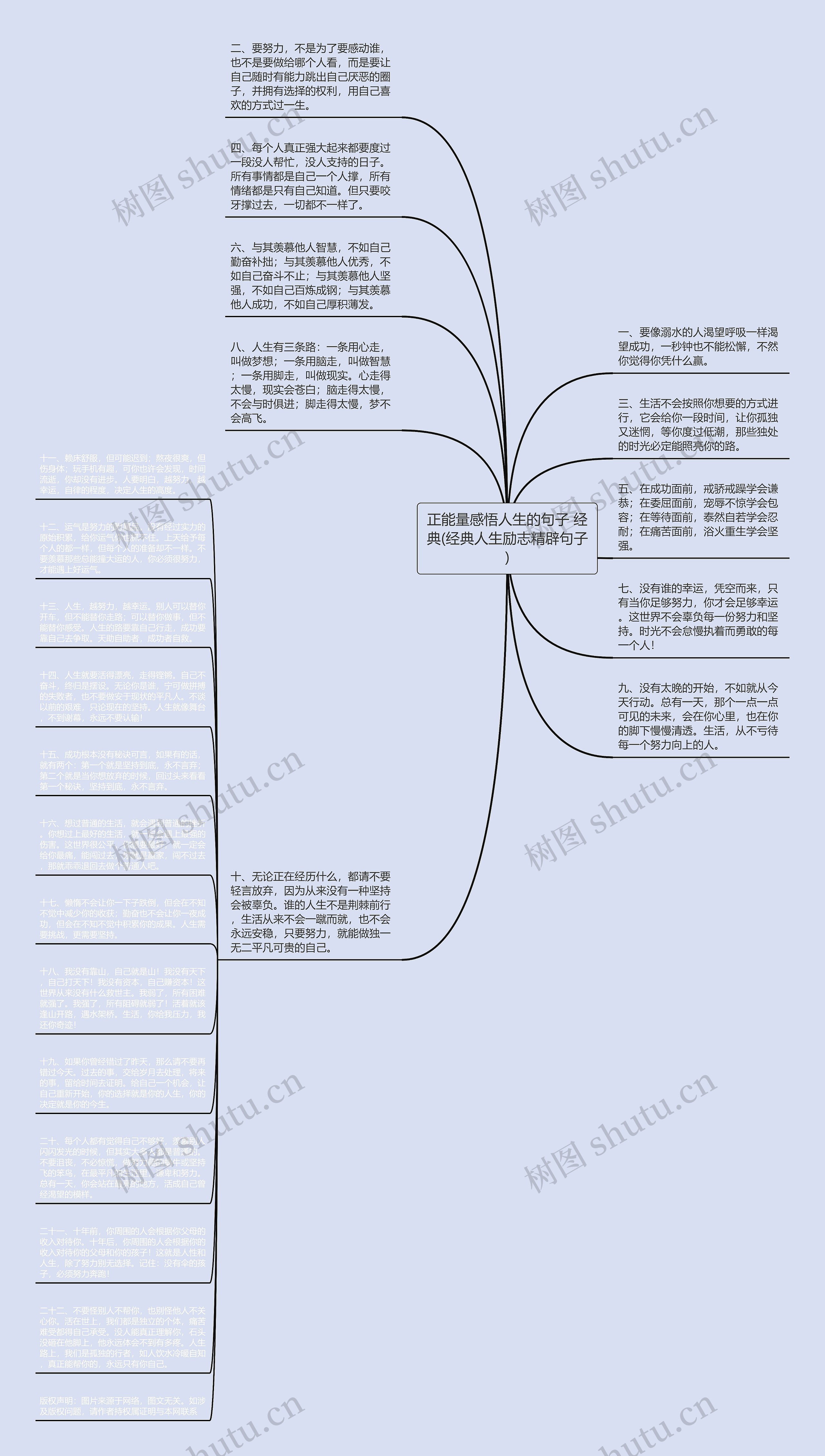 正能量感悟人生的句子 经典(经典人生励志精辟句子)思维导图