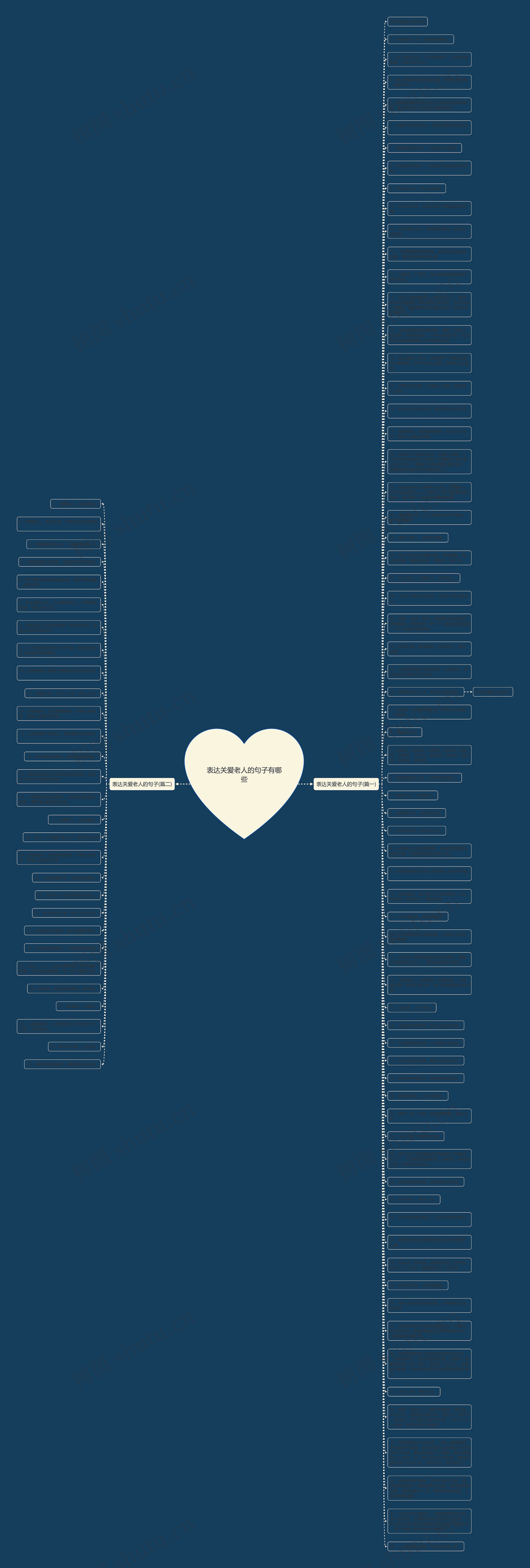 表达关爱老人的句子有哪些思维导图