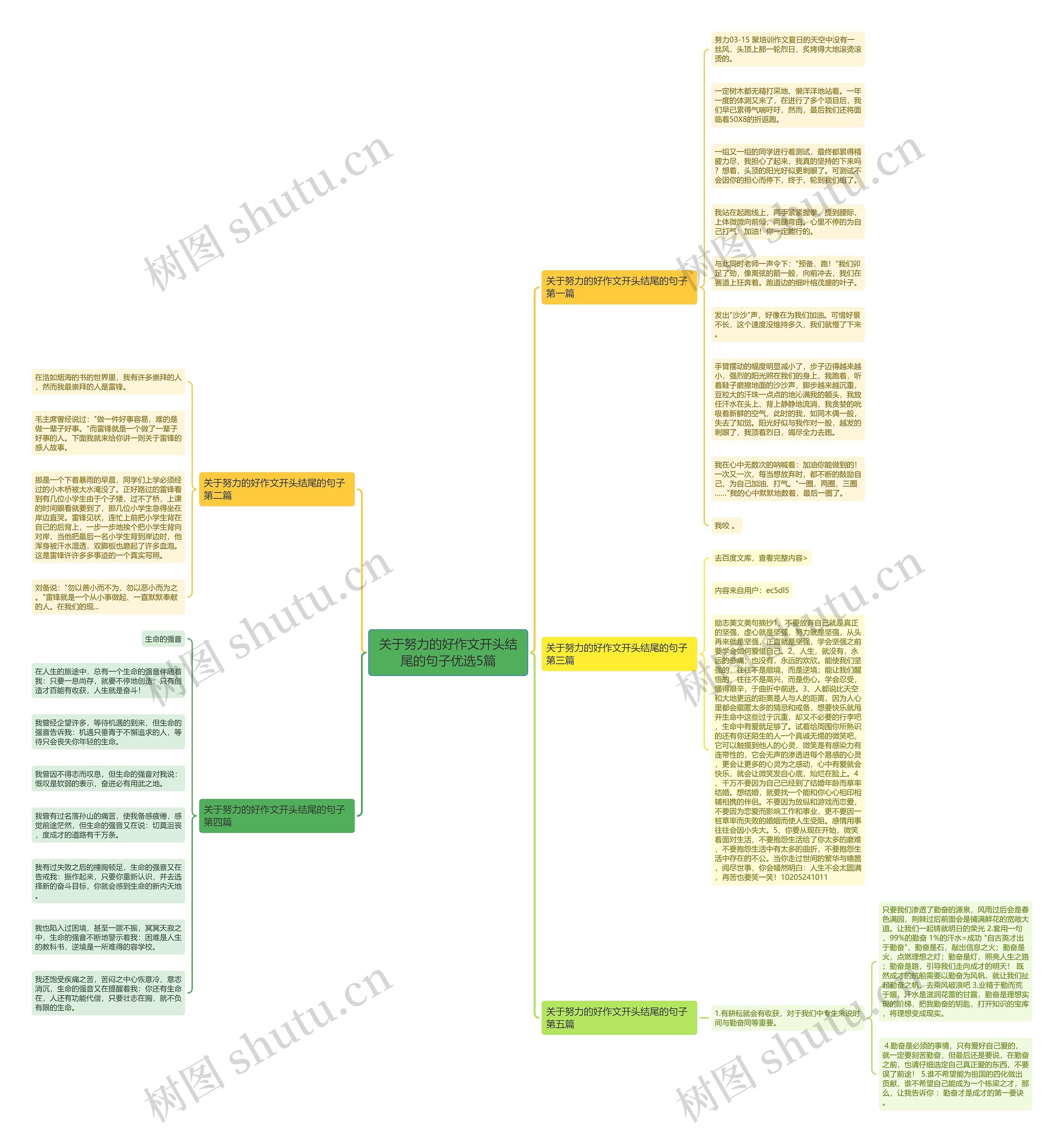关于努力的好作文开头结尾的句子优选5篇思维导图