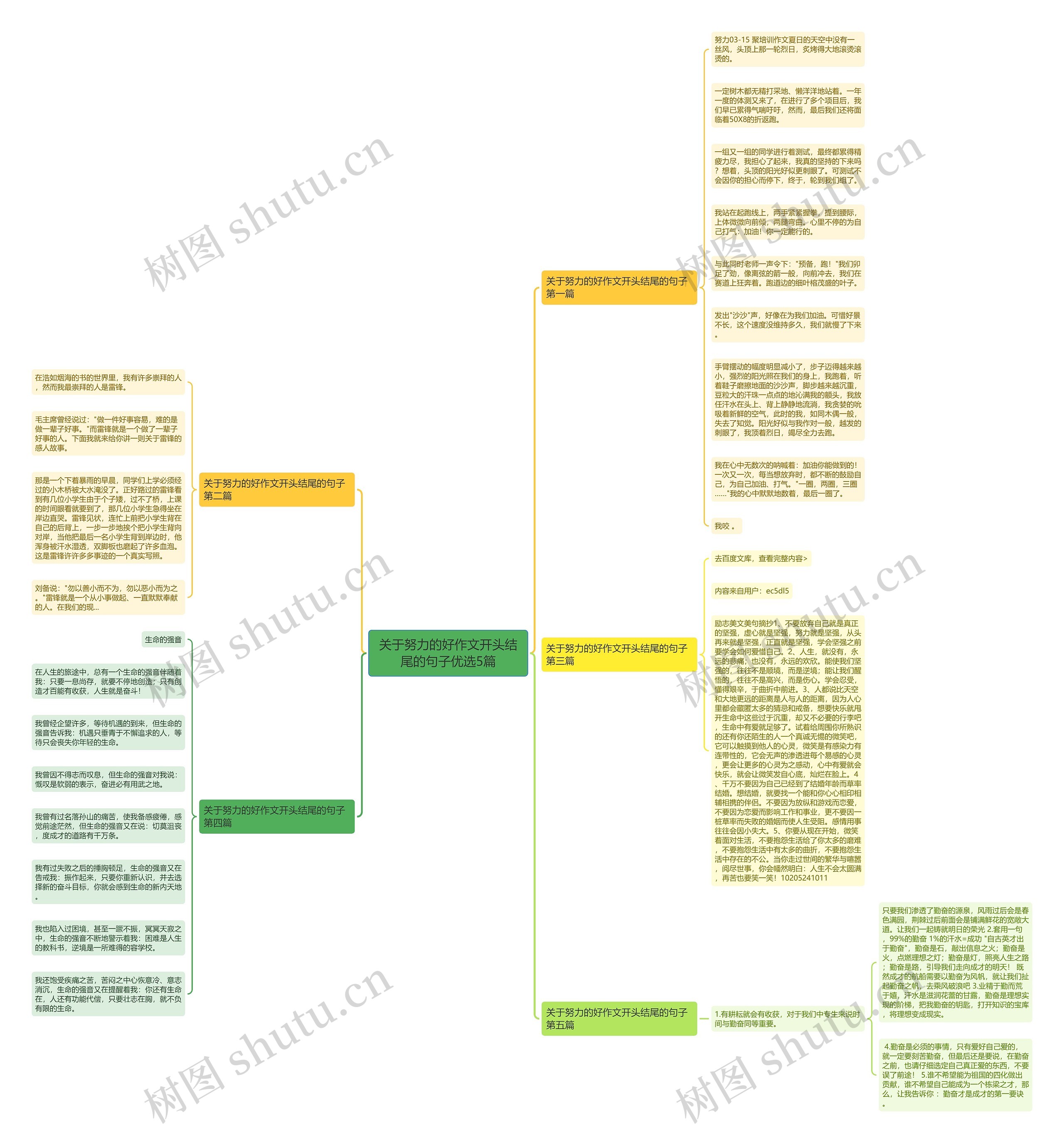 关于努力的好作文开头结尾的句子优选5篇 关于努力的好作文开头结尾的句子优选5篇