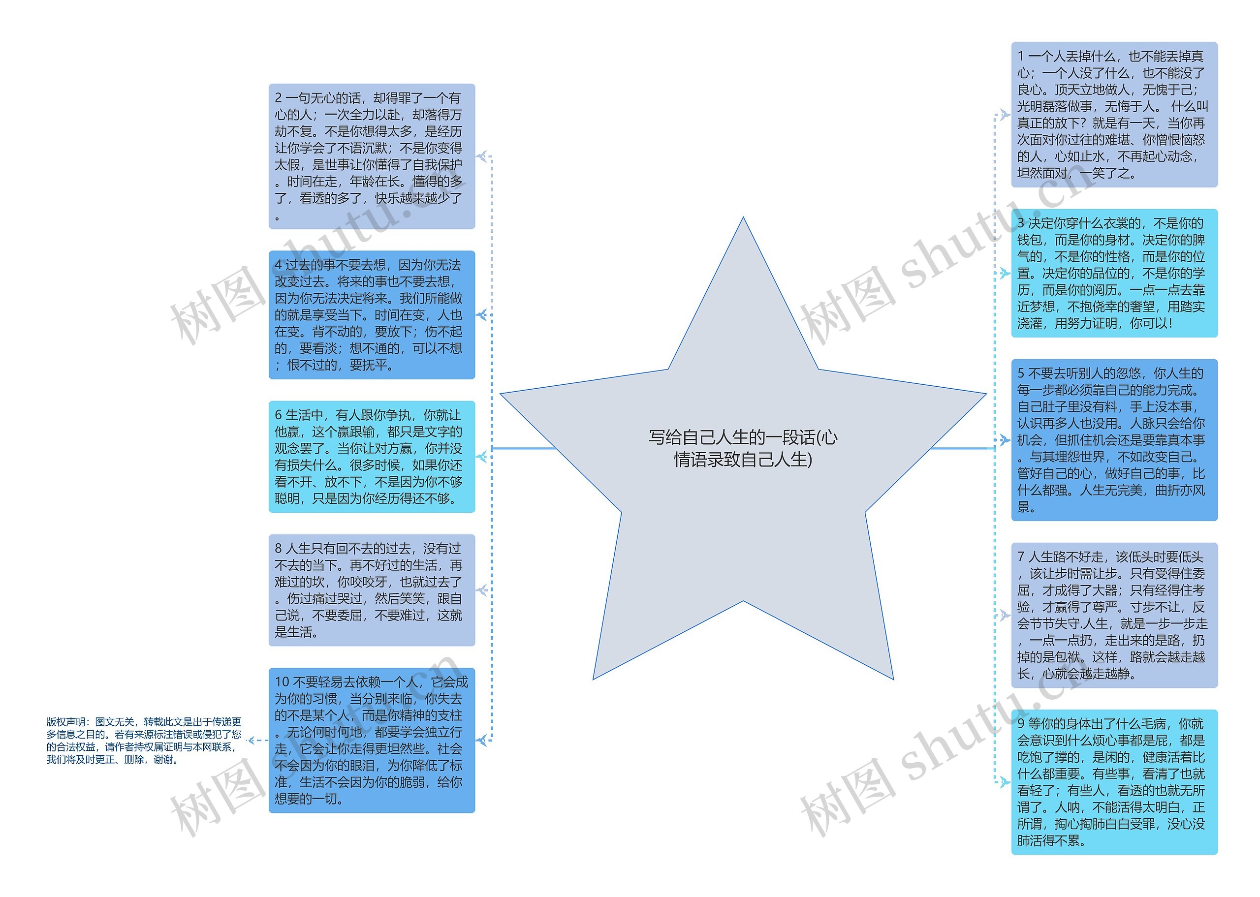 写给自己人生的一段话(心情语录致自己人生)思维导图