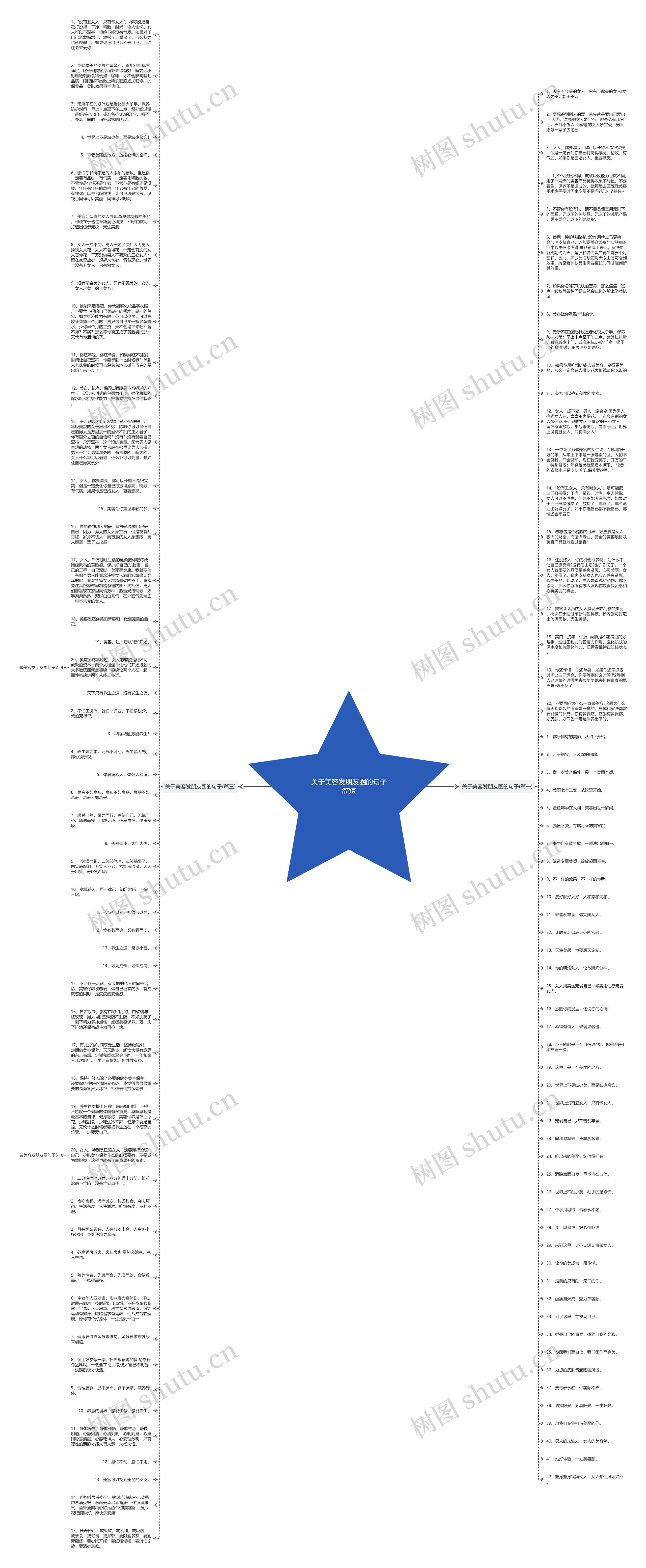 关于美容发朋友圈的句子简短思维导图