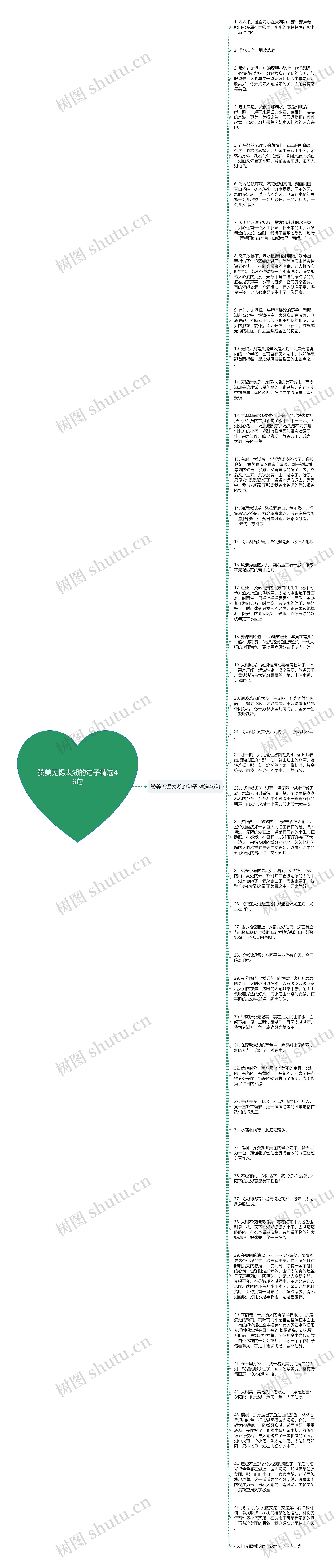 赞美无锡太湖的句子精选46句思维导图