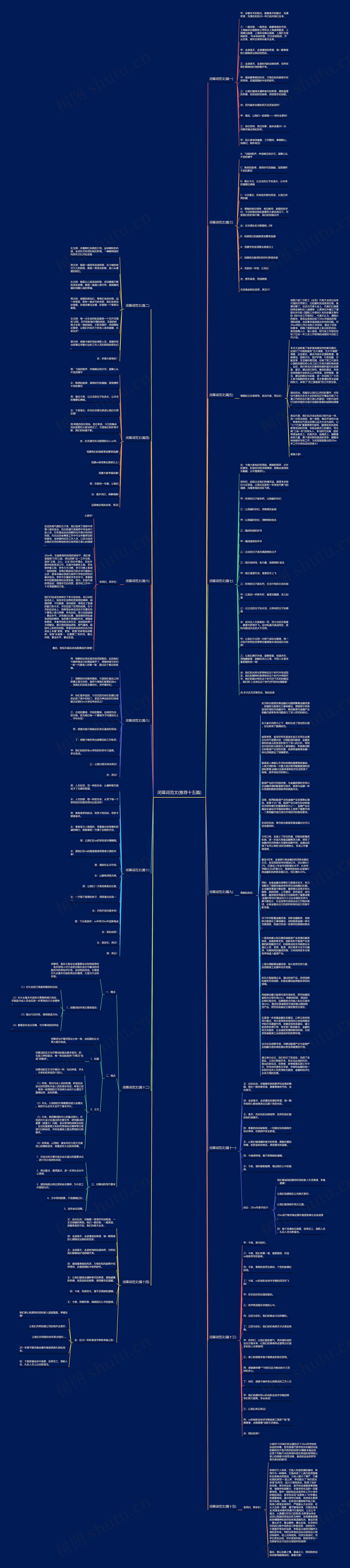 闭幕词范文(推荐十五篇)思维导图