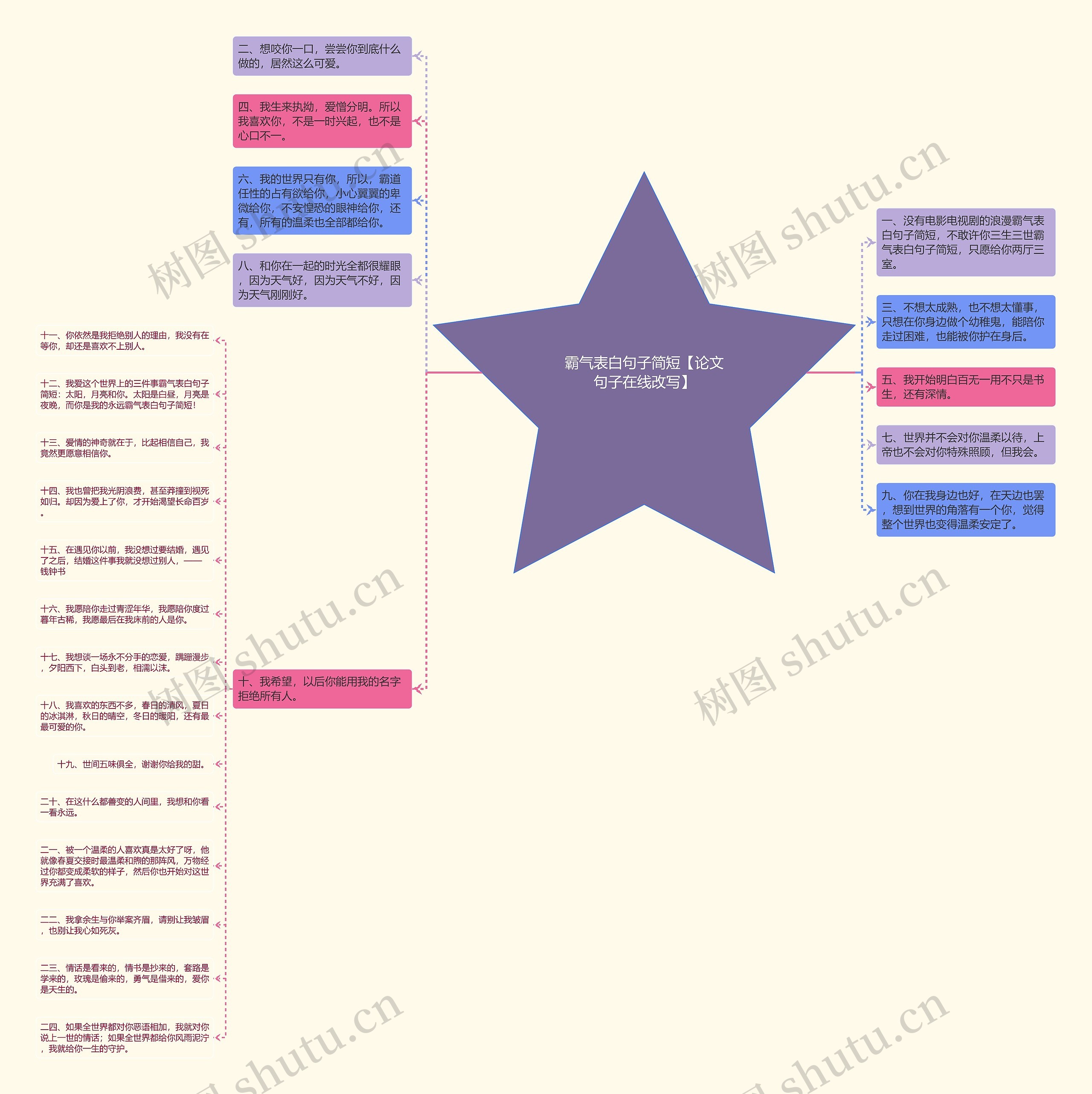 霸气表白句子简短【论文句子在线改写】 霸气表白句子简短【论文句子在线改写】