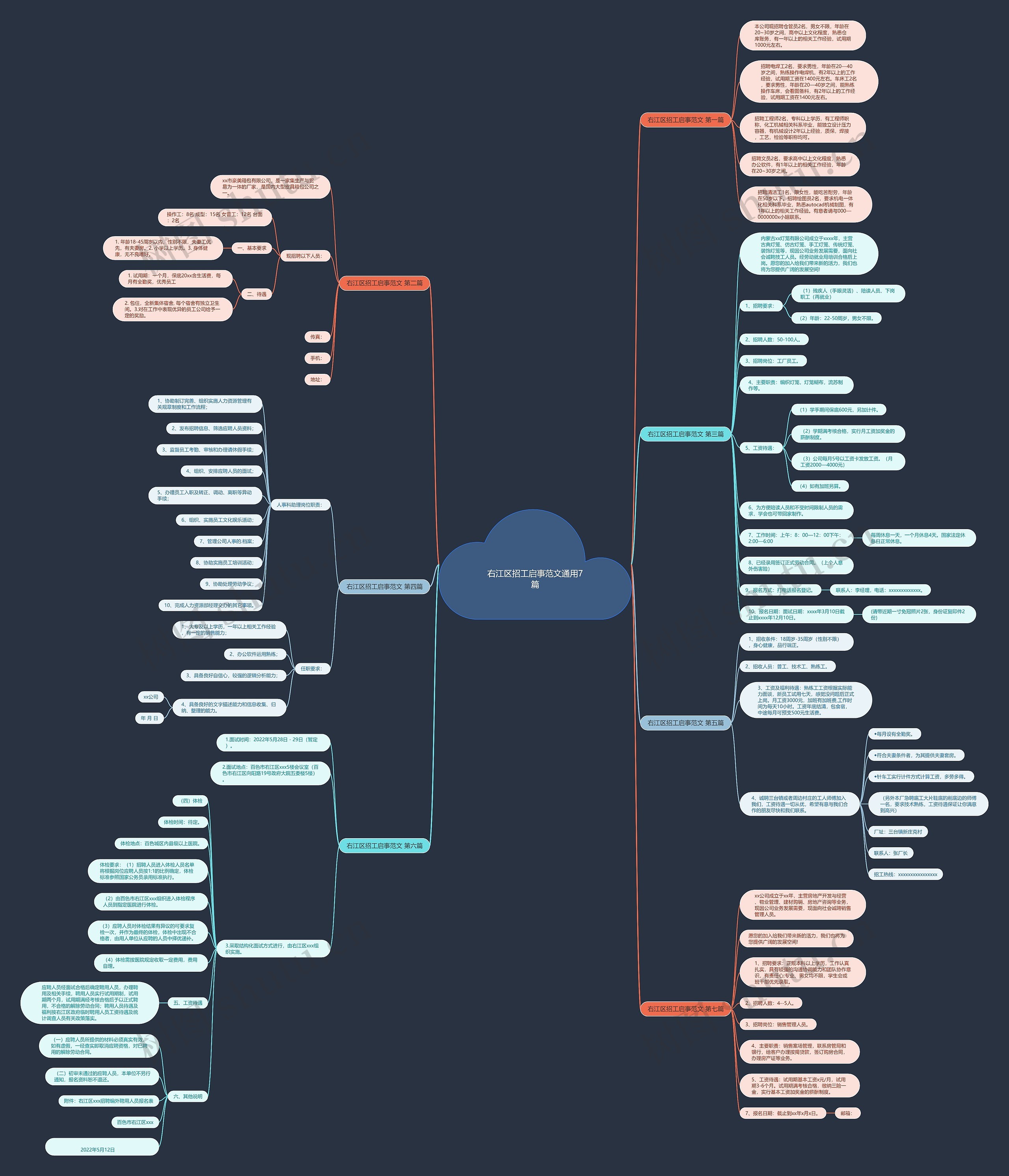 右江区招工启事范文通用7篇思维导图