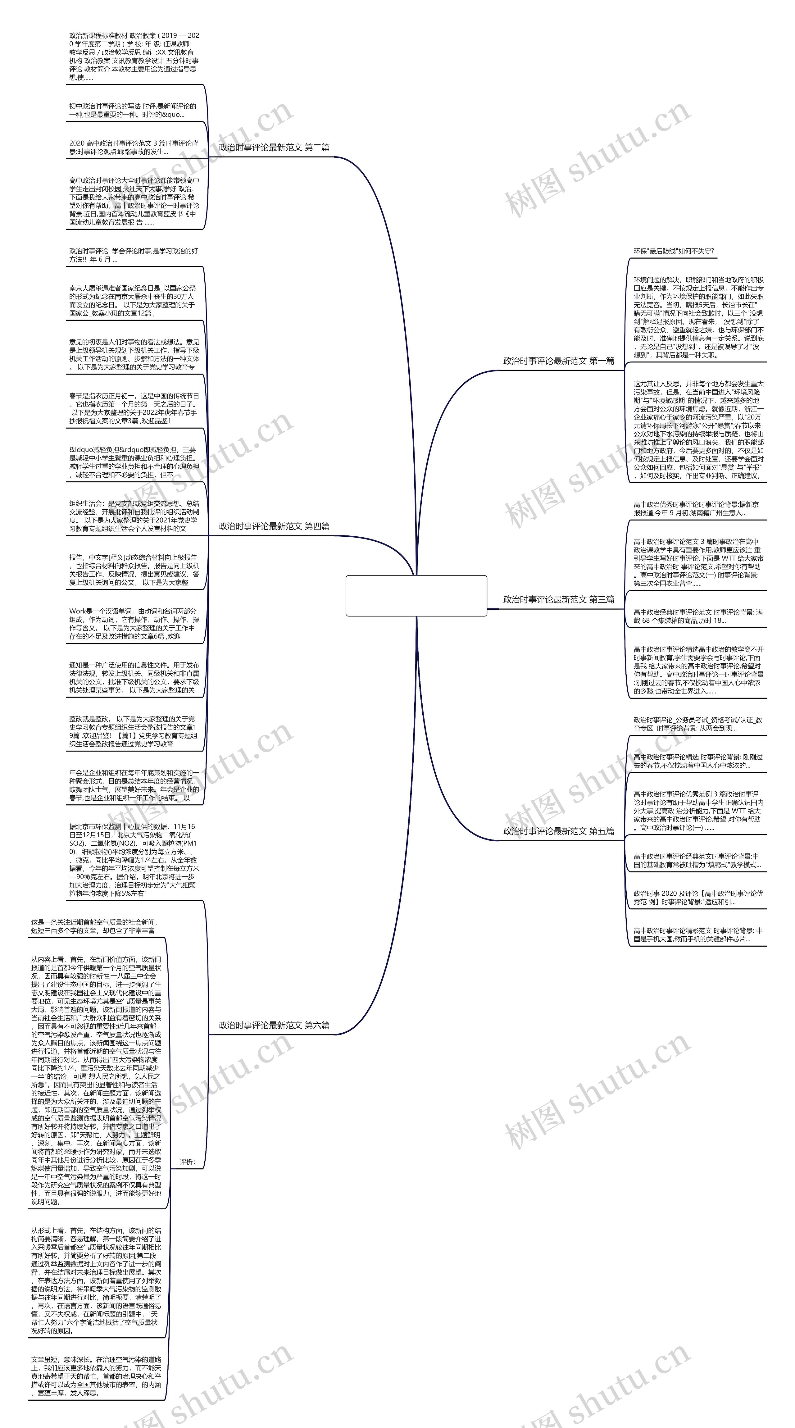 政治时事评论最新范文优选6篇思维导图
