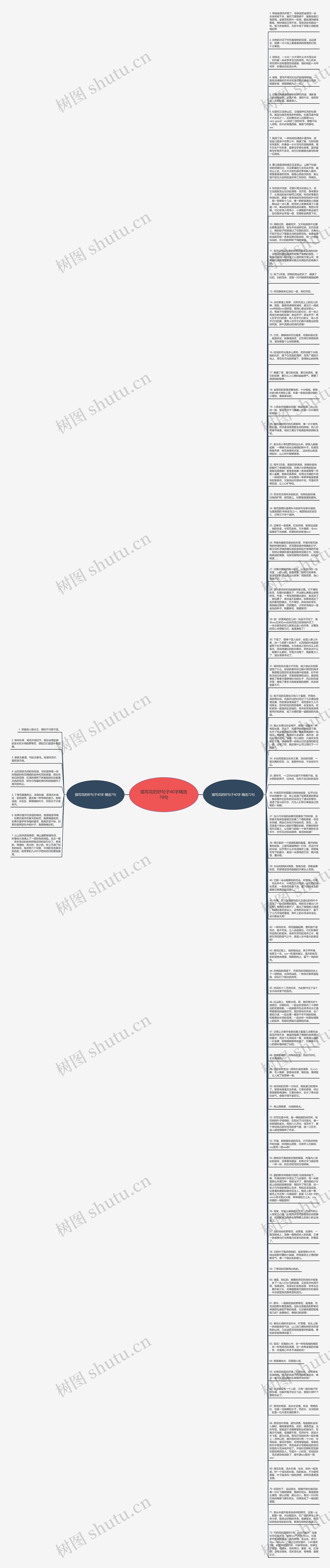 描写花的好句子40字精选79句思维导图
