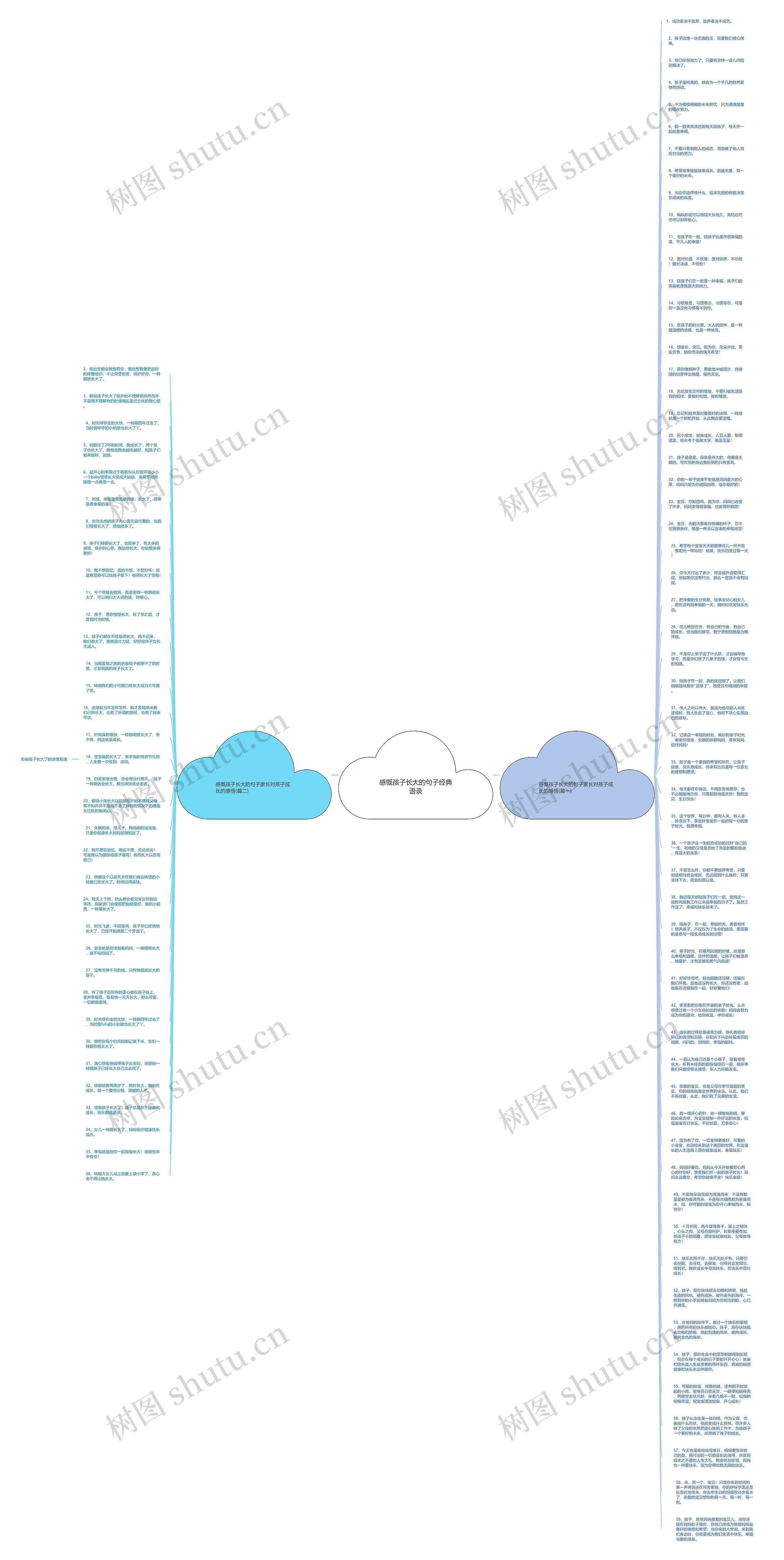感慨孩子长大的句子经典语录思维导图