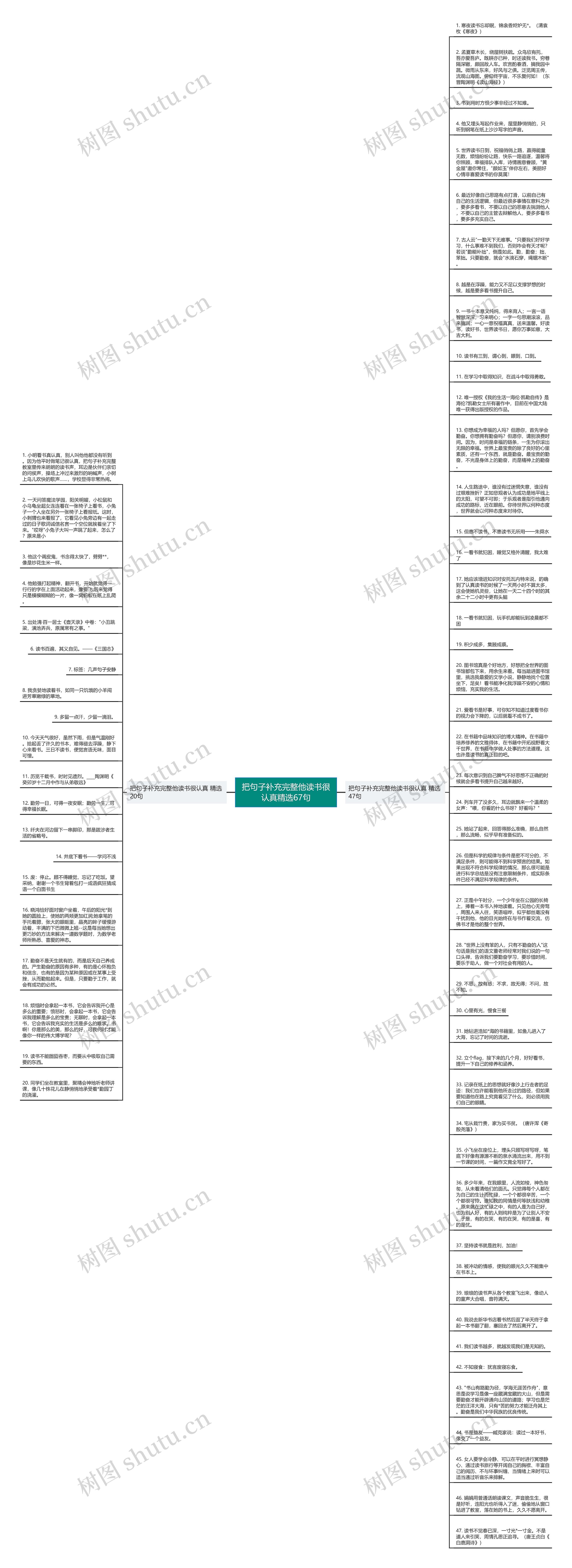 把句子补充完整他读书很认真精选67句思维导图