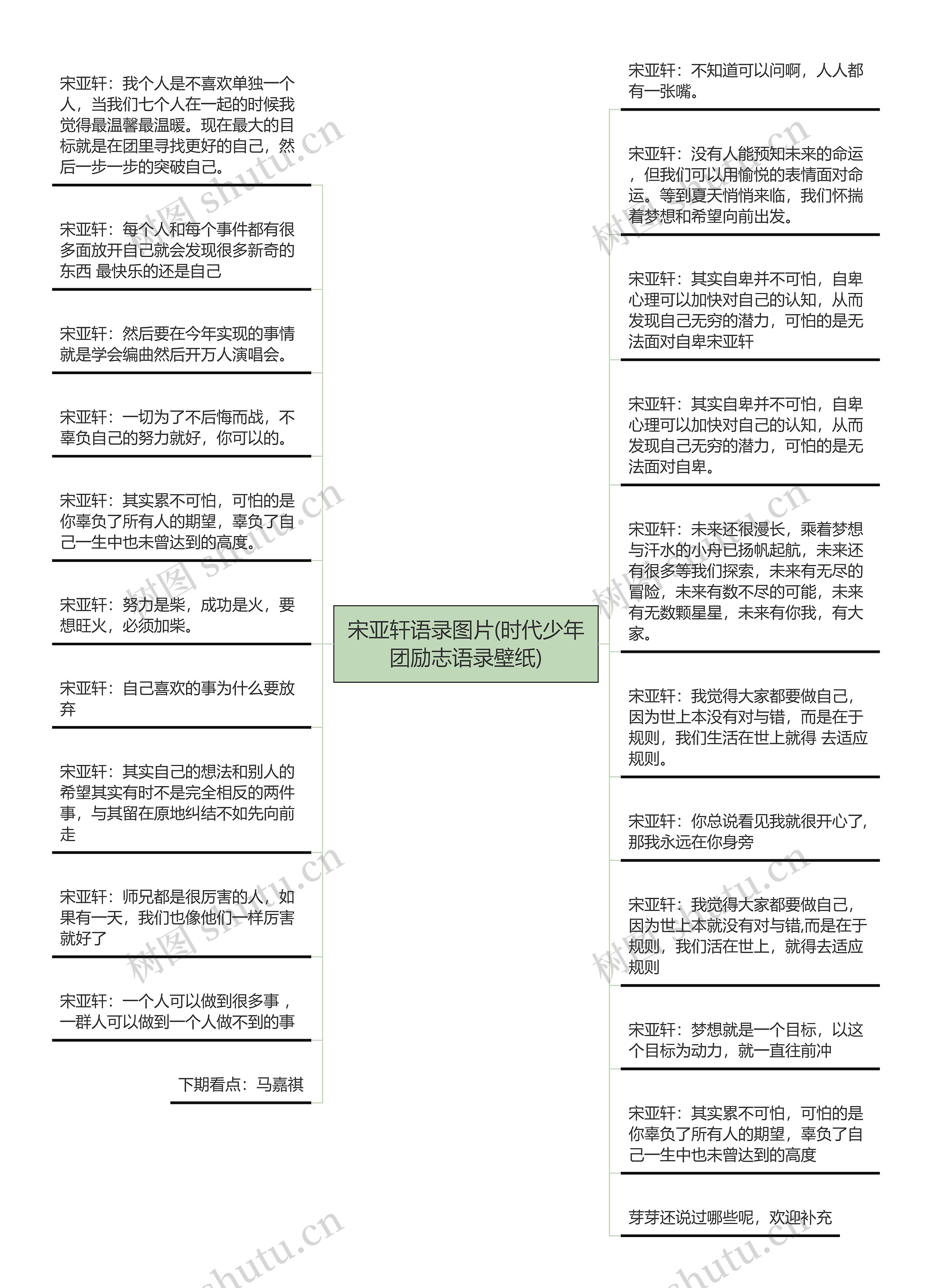 宋亚轩语录图片(时代少年团励志语录壁纸)思维导图