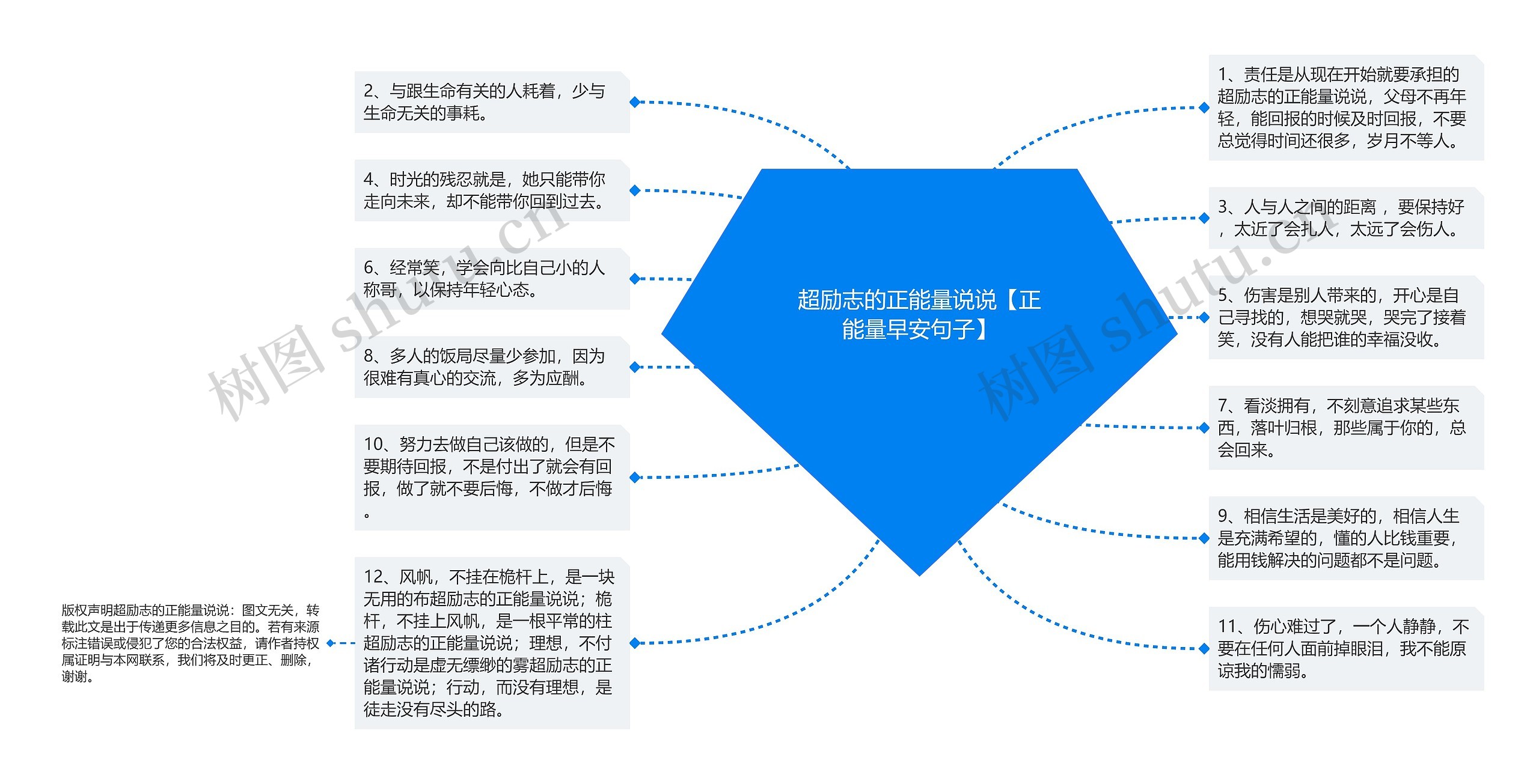 超励志的正能量说说【正能量早安句子】