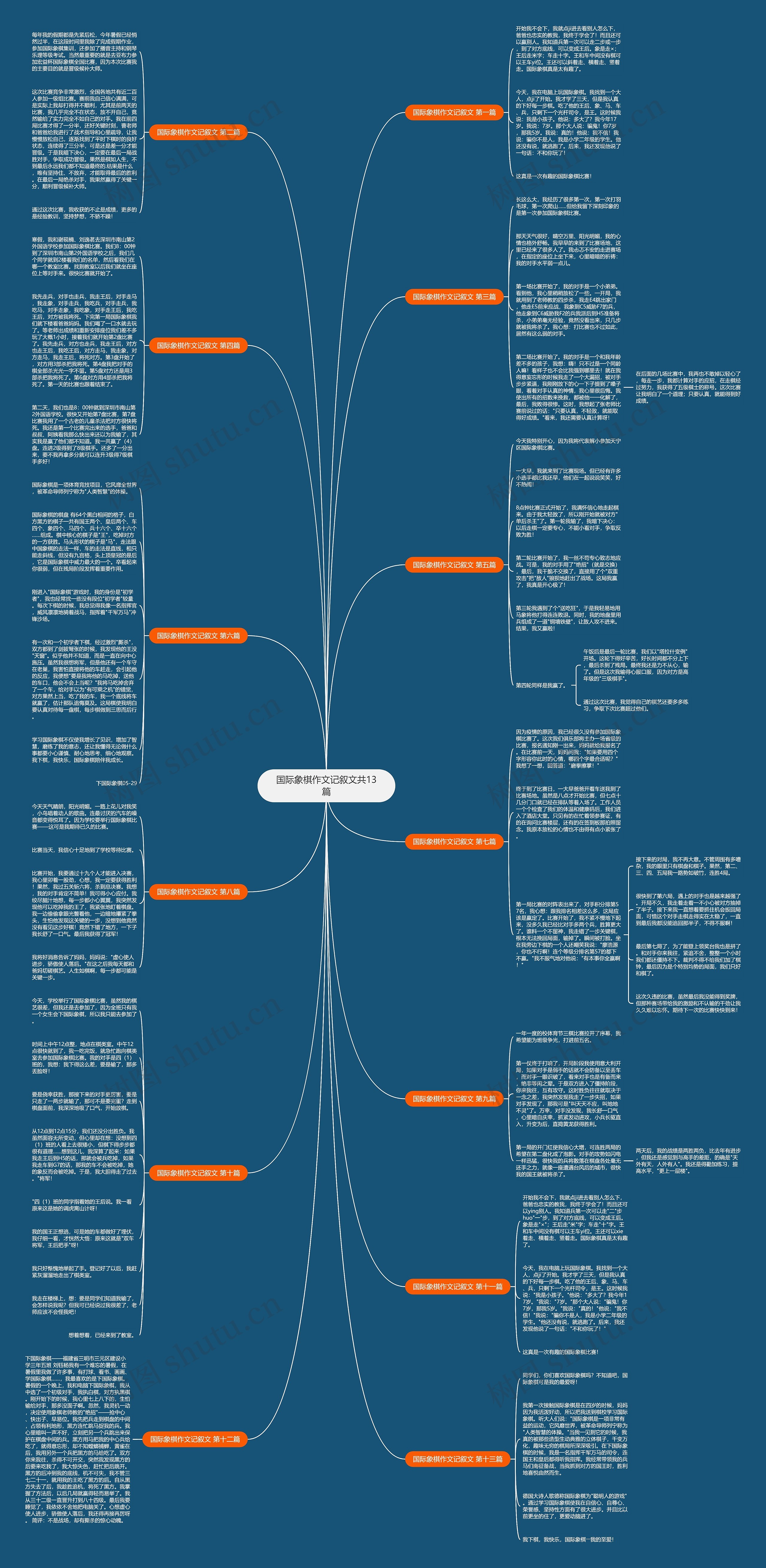国际象棋作文记叙文共13篇 国际象棋作文记叙文共13篇