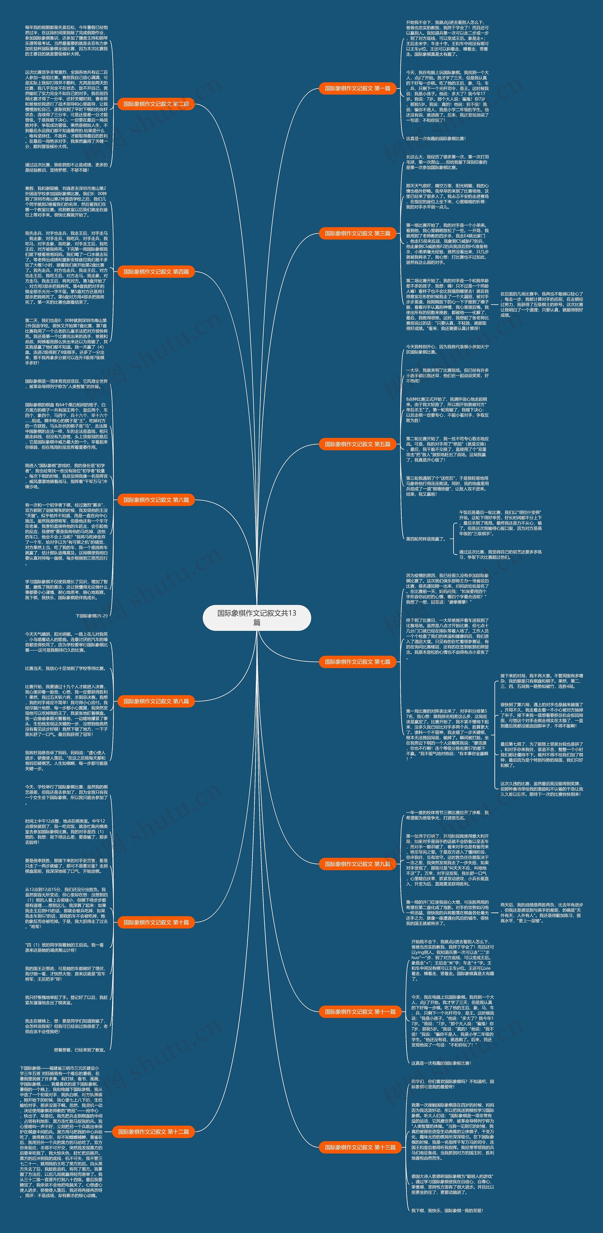 国际象棋作文记叙文共13篇思维导图