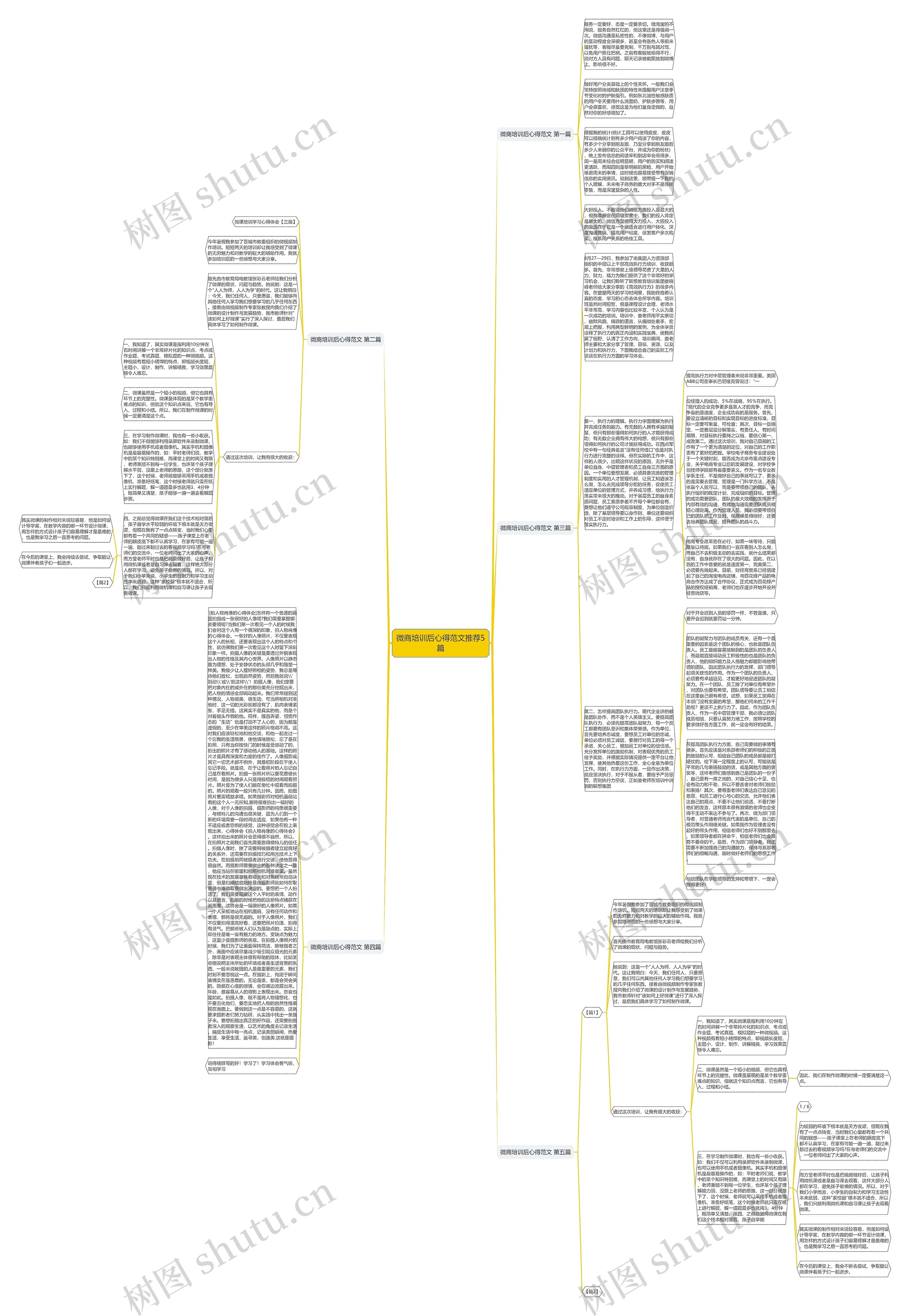 微商培训后心得范文推荐5篇思维导图