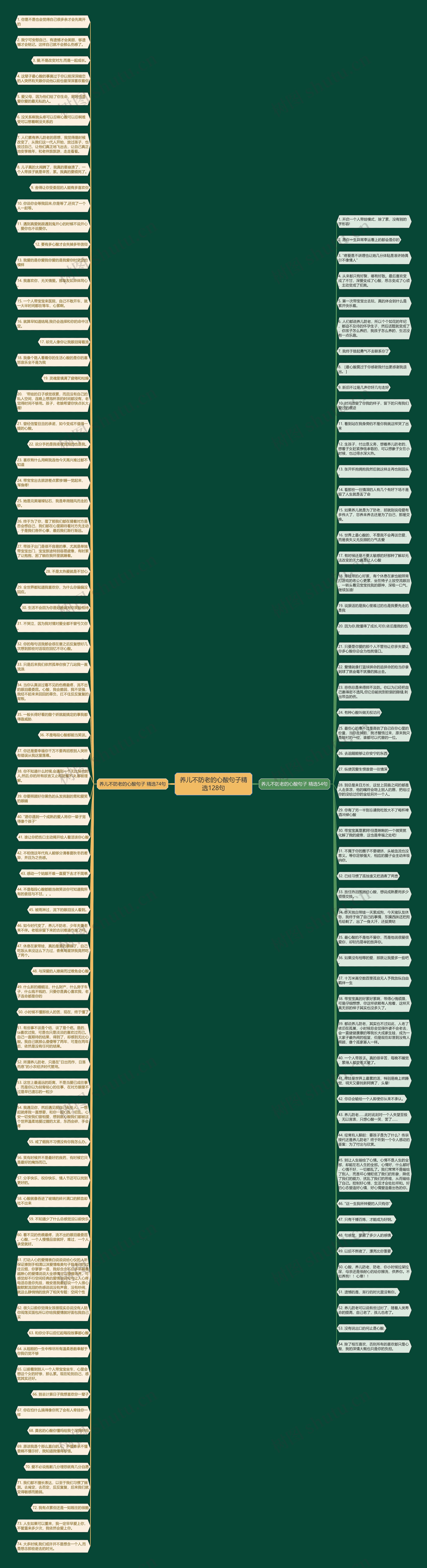 养儿不防老的心酸句子精选128句思维导图