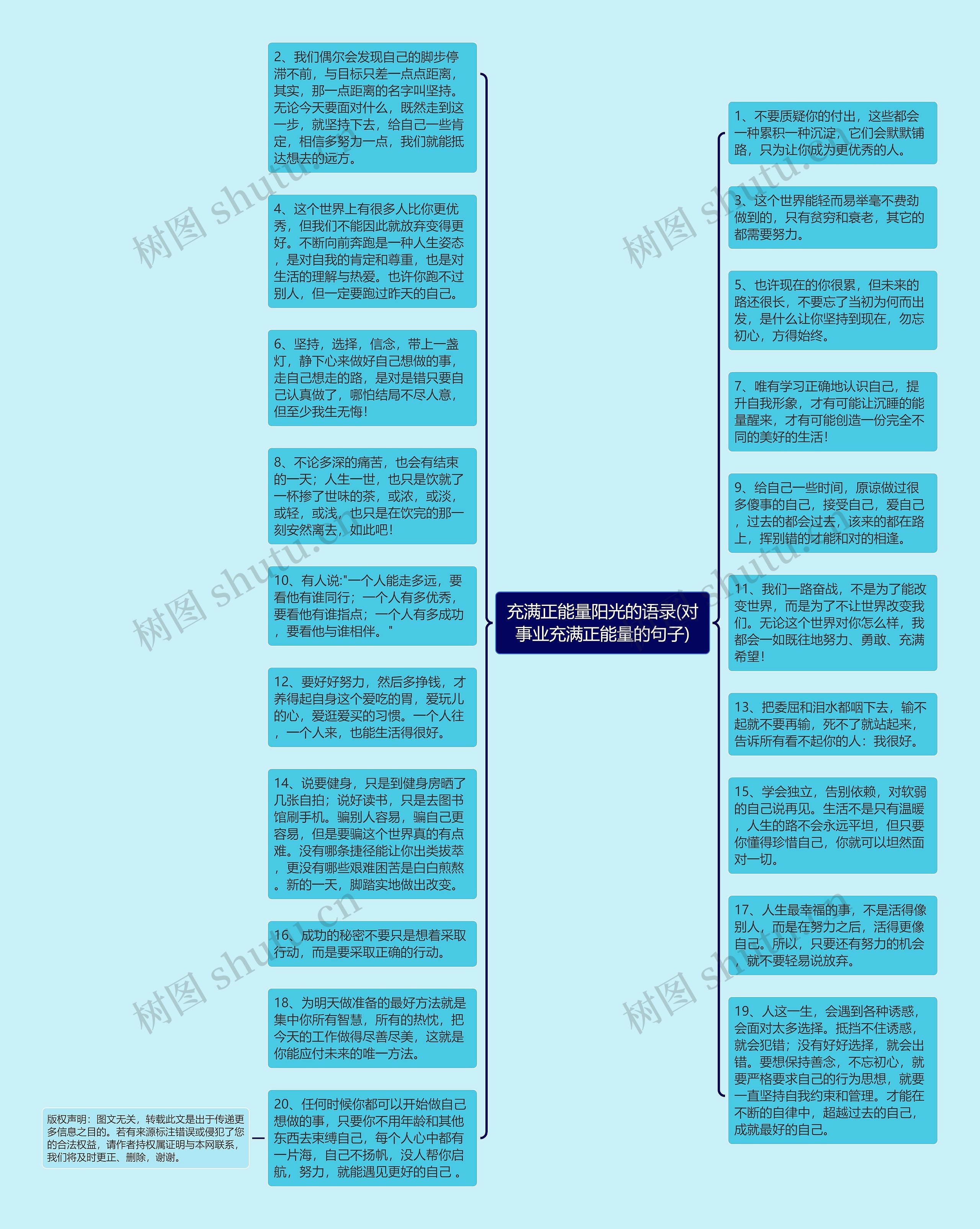 充满正能量阳光的语录(对事业充满正能量的句子)思维导图