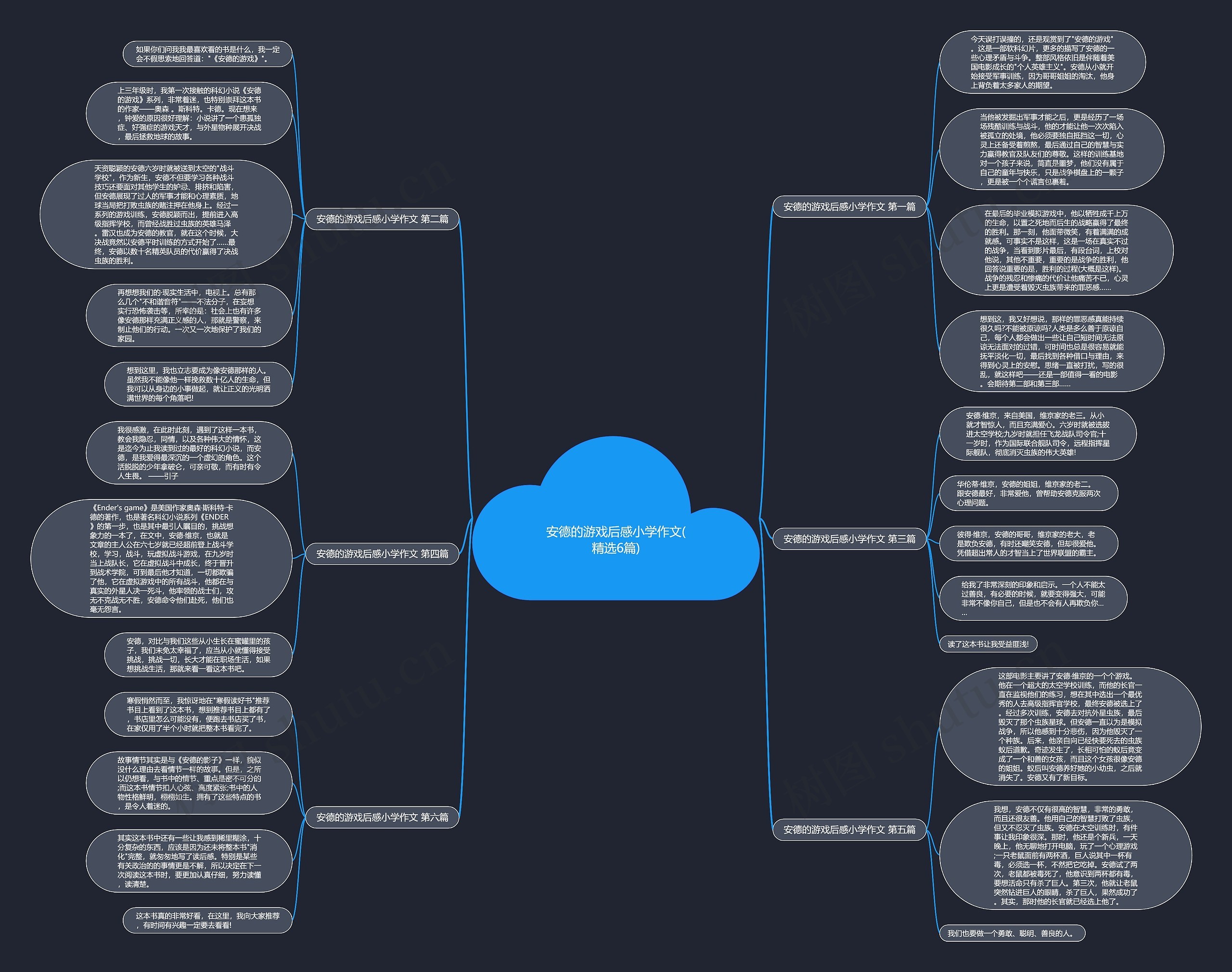 安德的游戏后感小学作文(精选6篇)思维导图