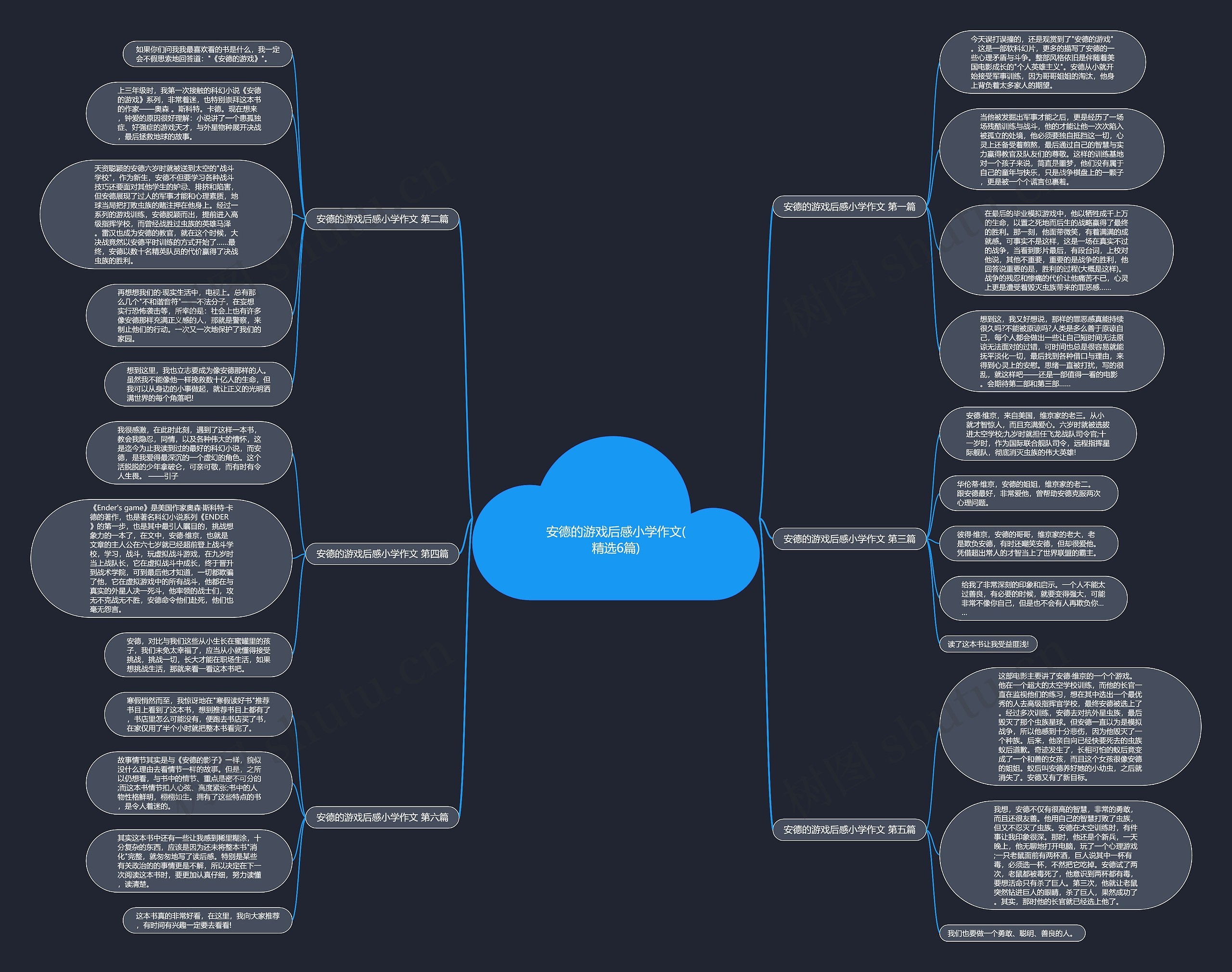 安德的游戏后感小学作文(精选6篇) 安德的游戏后感小学作文(精选6篇)