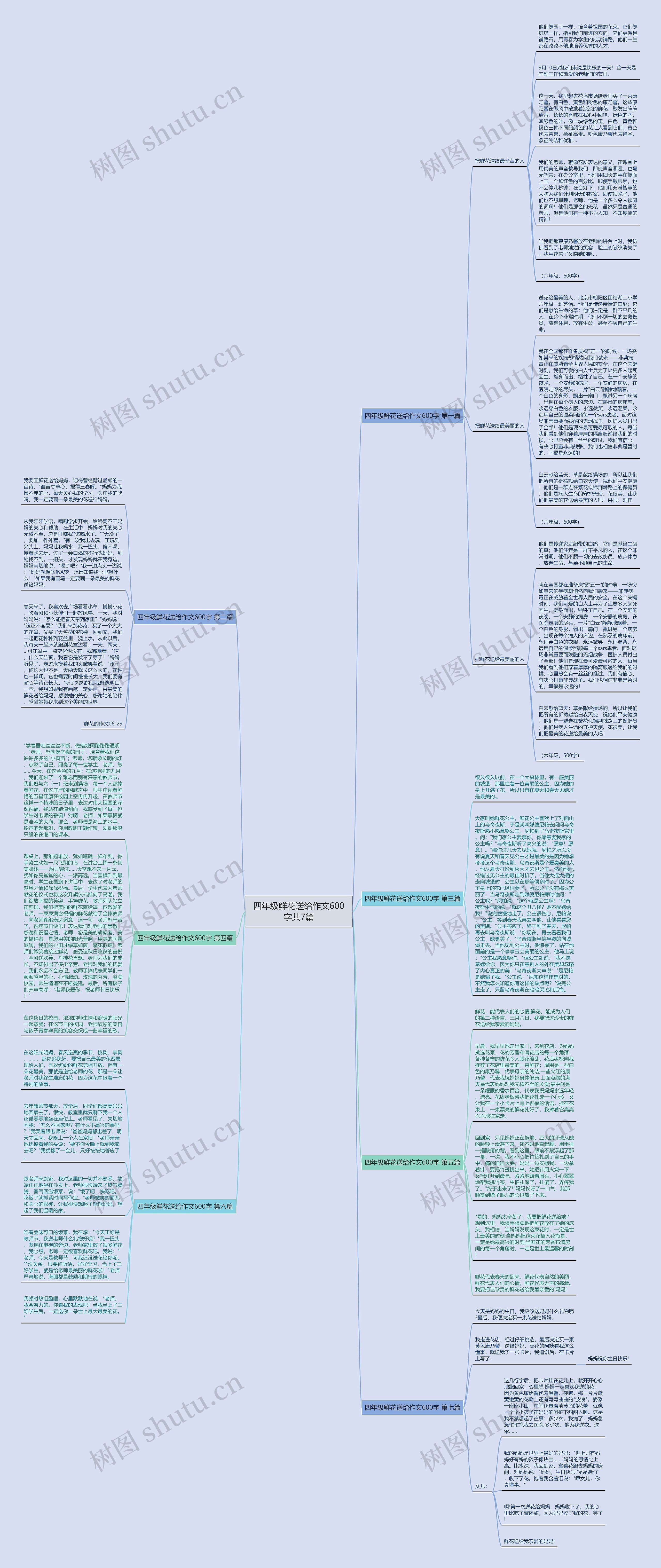 四年级鲜花送给作文600字共7篇思维导图