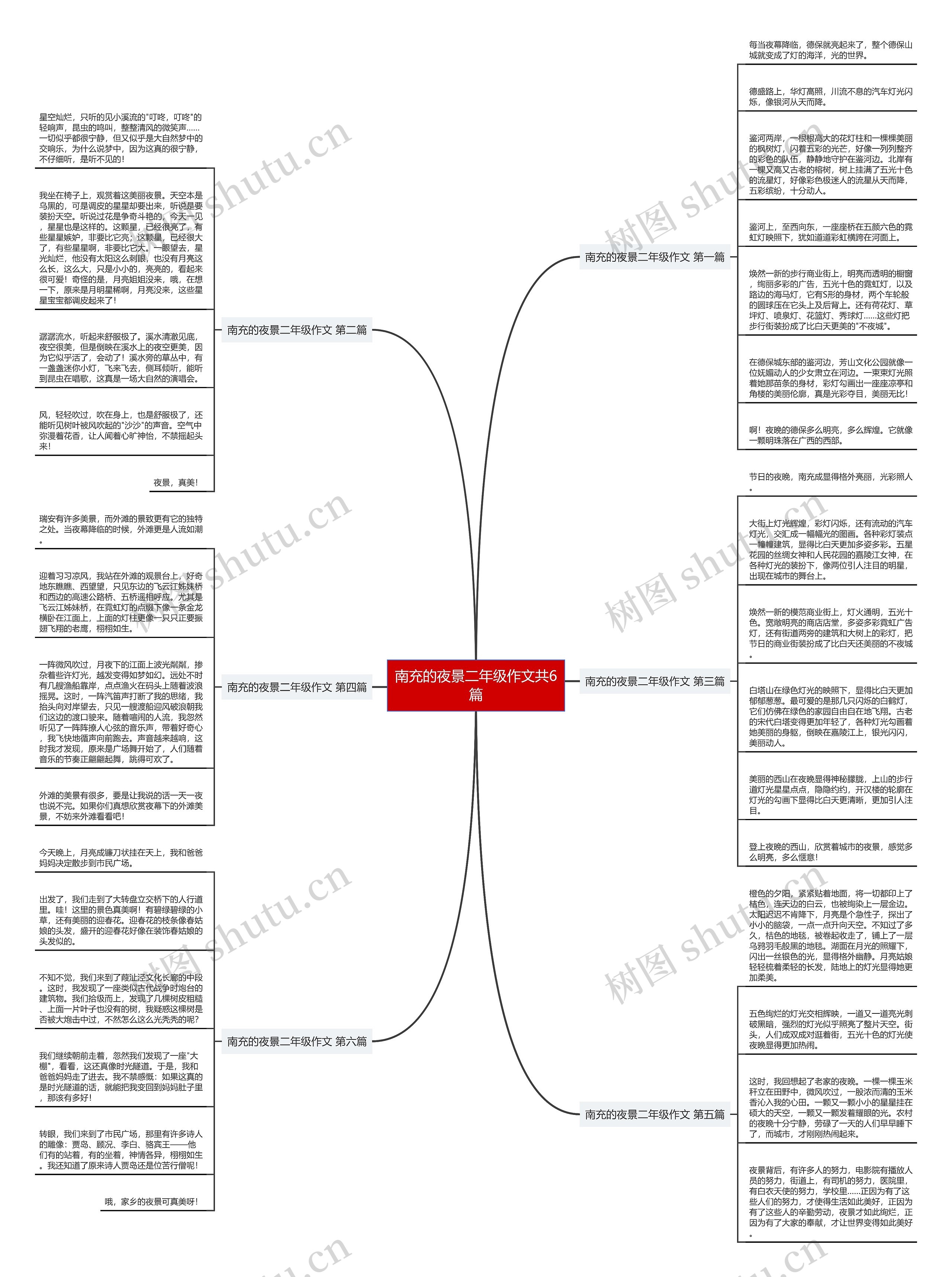 南充的夜景二年级作文共6篇思维导图