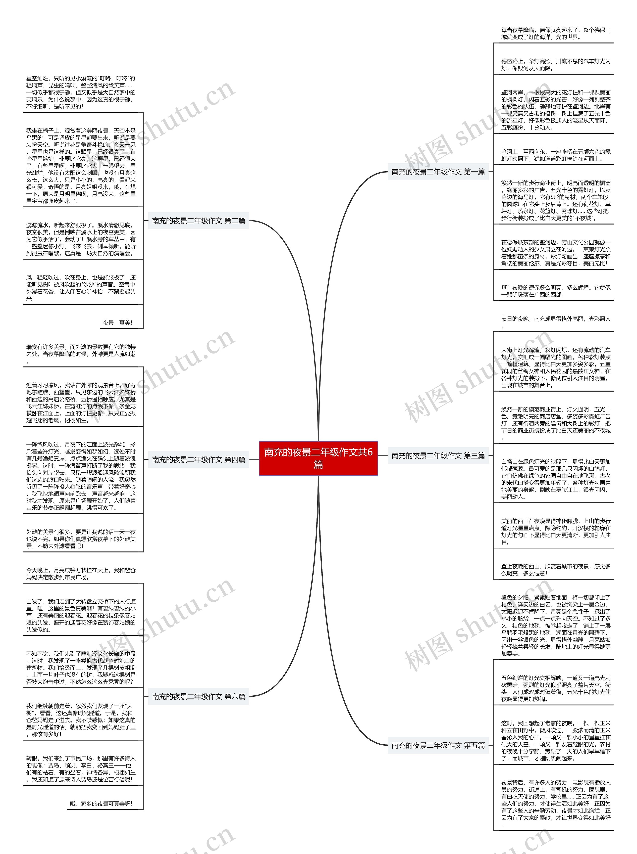 南充的夜景二年级作文共6篇 南充的夜景二年级作文共6篇