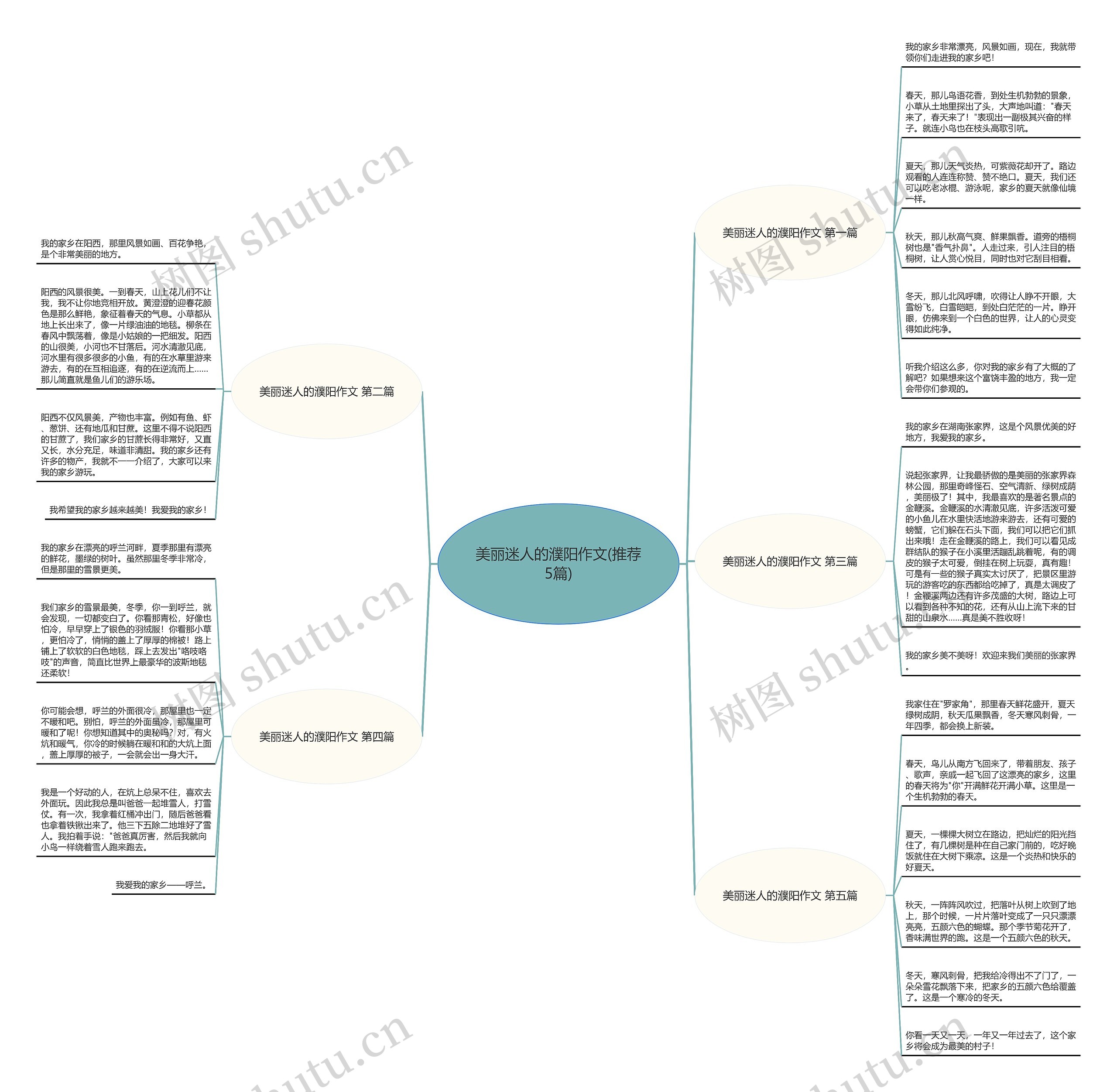 美丽迷人的濮阳作文(推荐5篇)思维导图