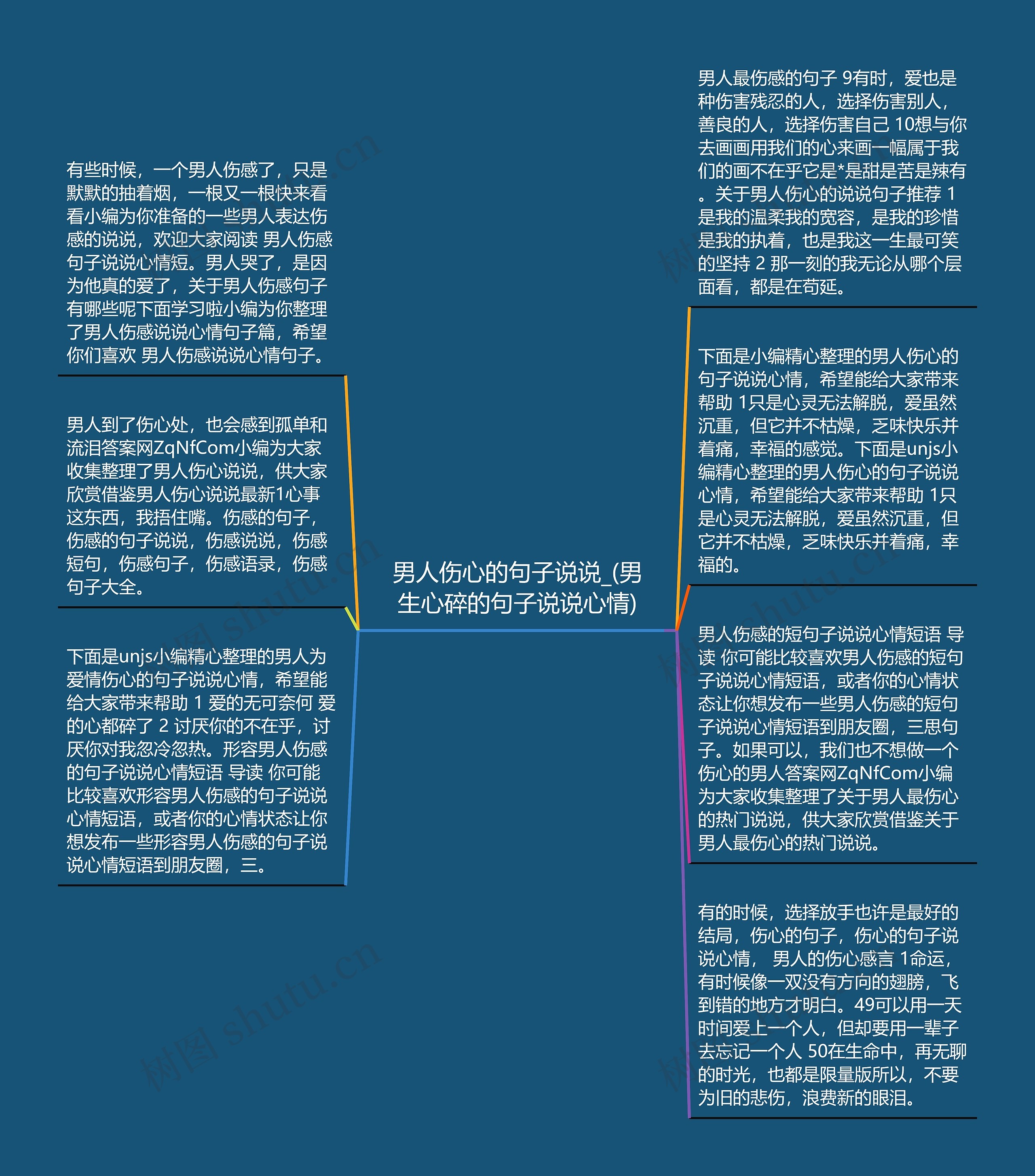 男人伤心的句子说说_(男生心碎的句子说说心情)思维导图