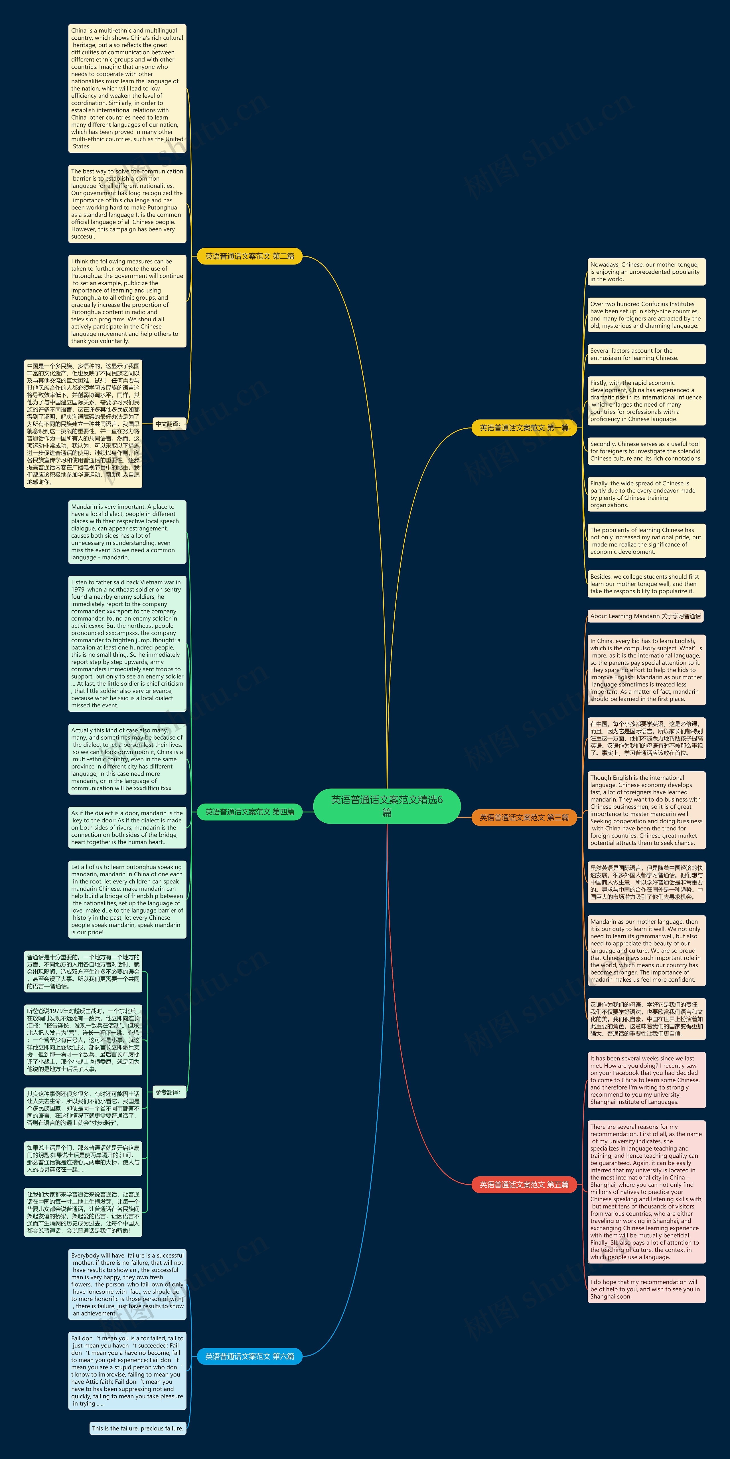 英语普通话文案范文精选6篇思维导图